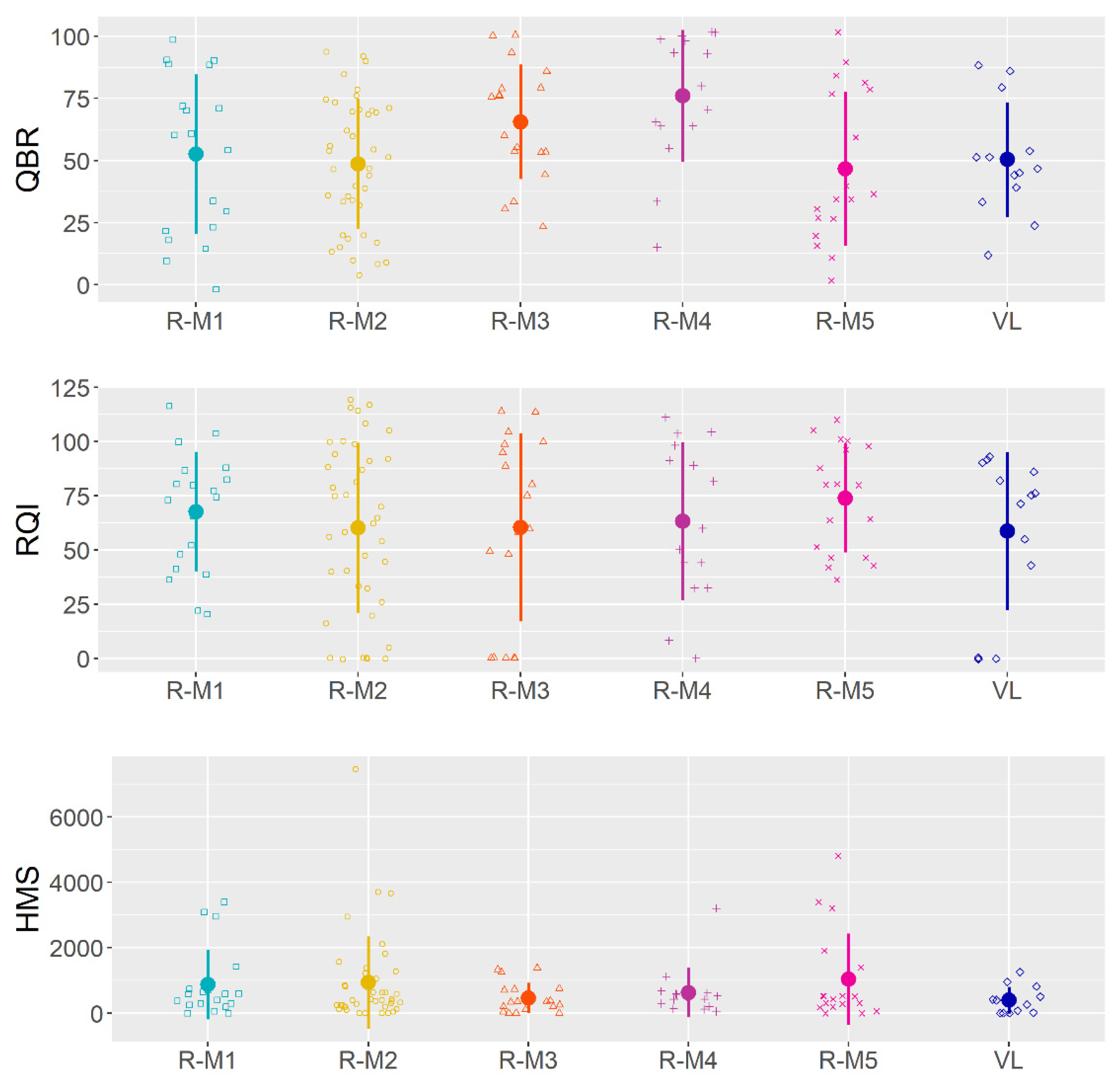 Hydrology 08 00055 g007 Hydrology 08 00055 g007