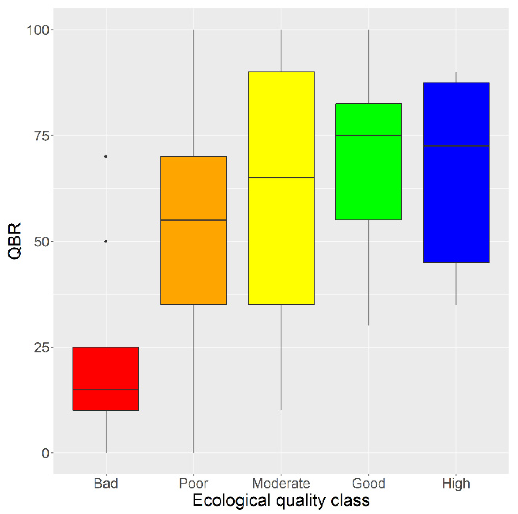 Hydrology | Free Full-Text | Pressures and Status of the Riparian ...