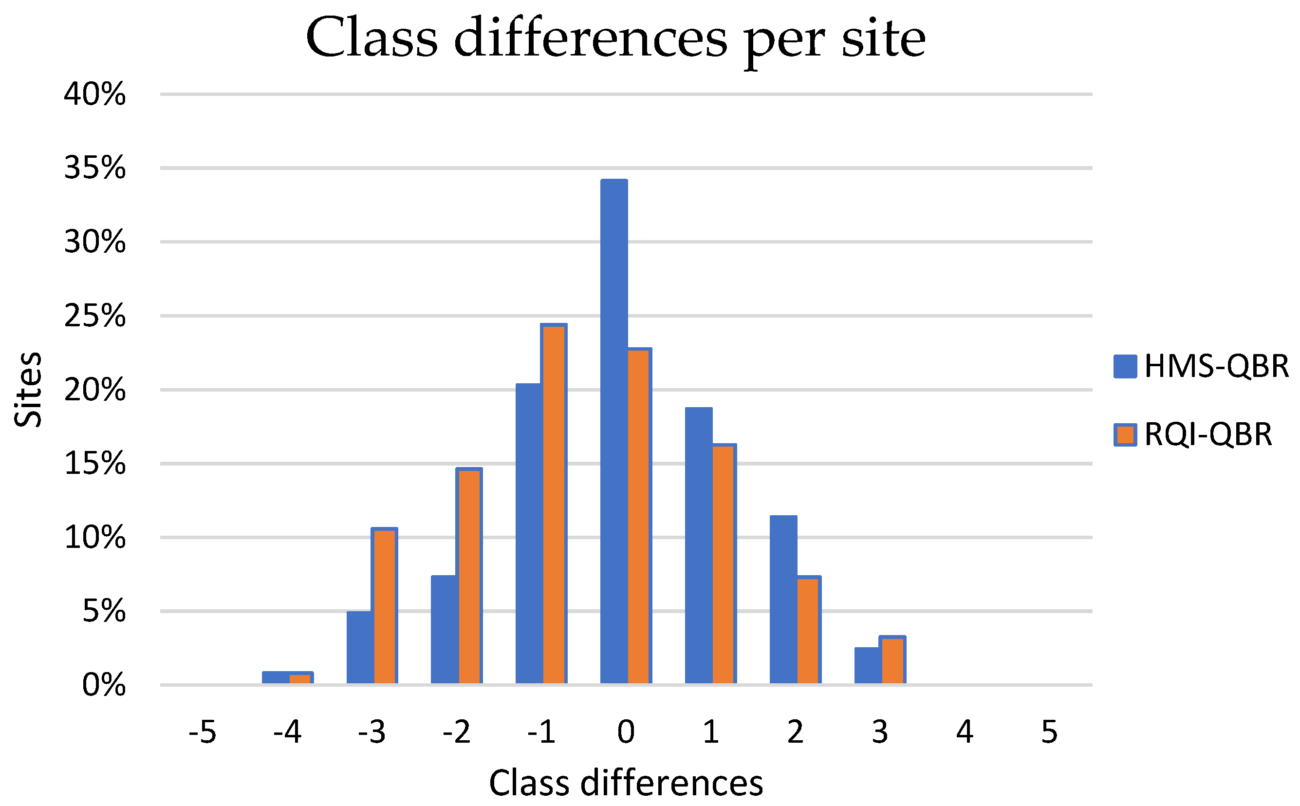 Hydrology 08 00055 g009 Hydrology 08 00055 g009