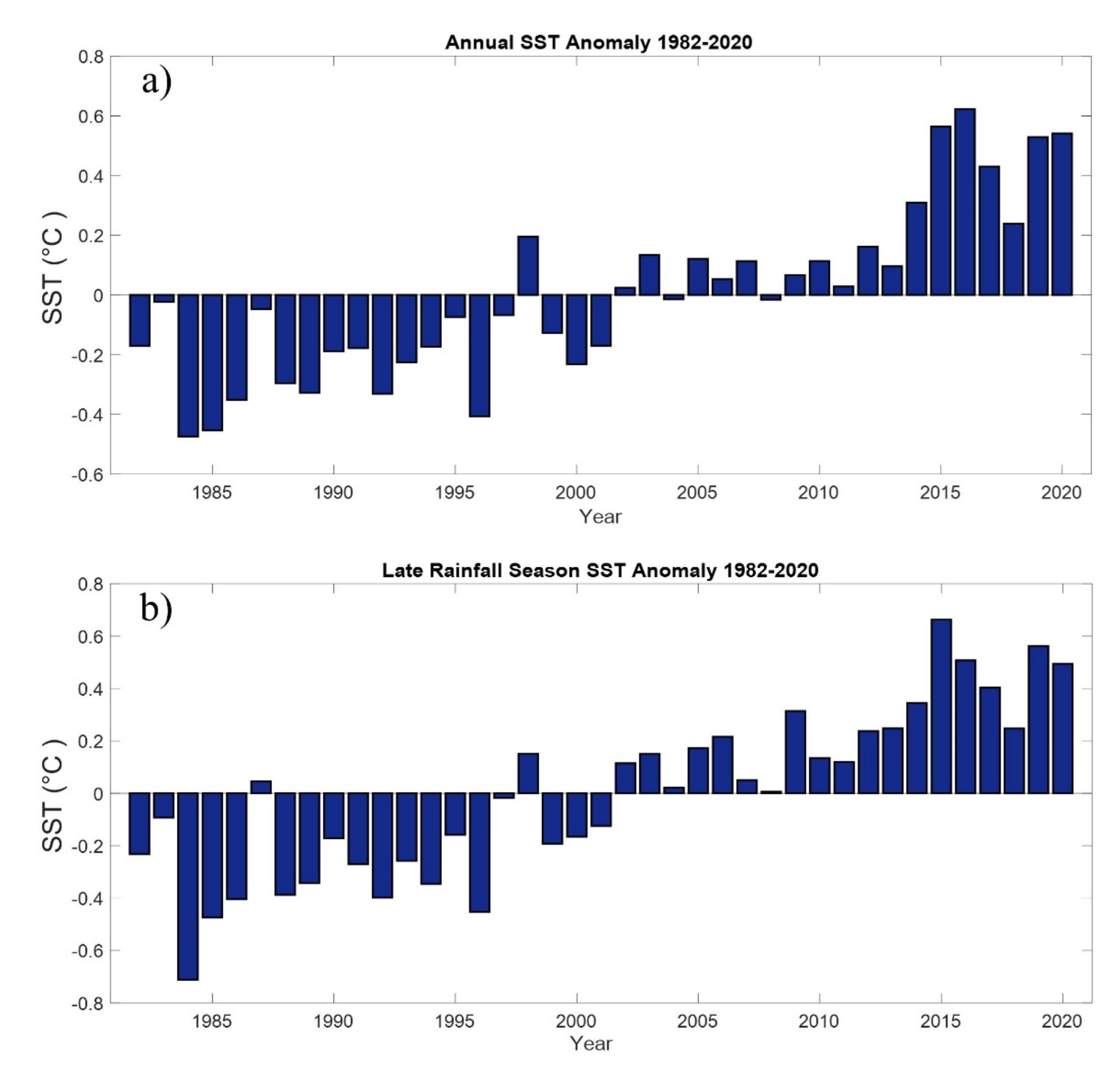 Hydrology 08 00056 g003
