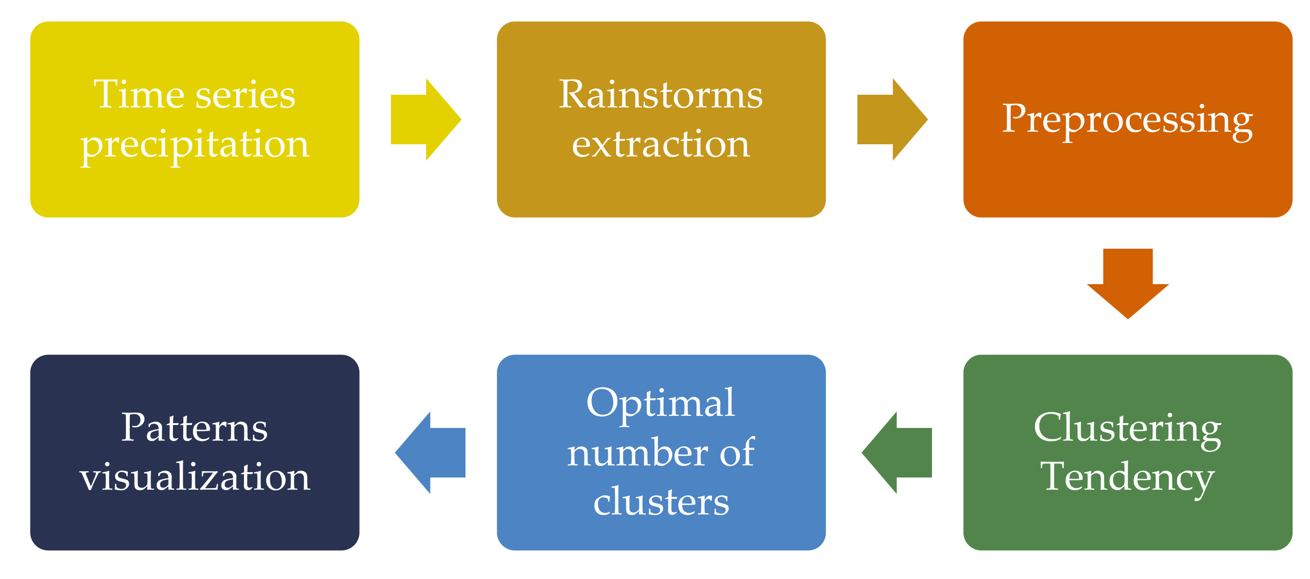 Hydrology 08 00057 g001