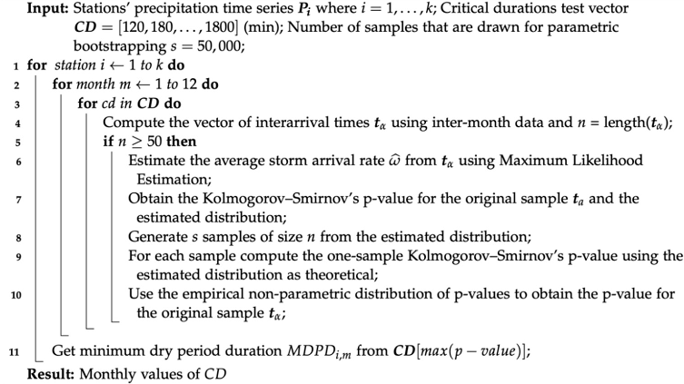 Hydrology 08 00057 i001