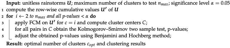 Hydrology 08 00057 i002