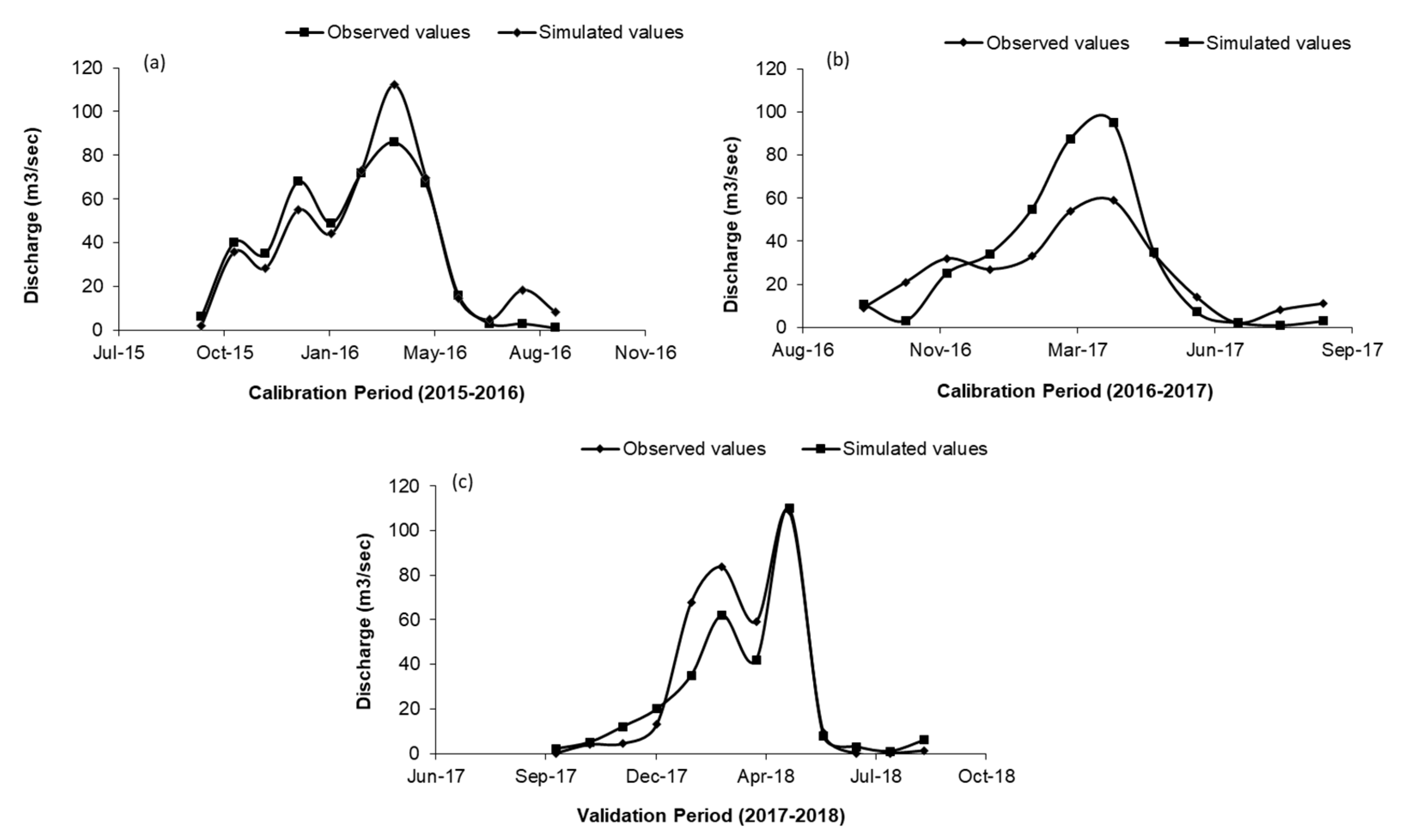 Hydrology 08 00058 g009 Hydrology 08 00058 g009