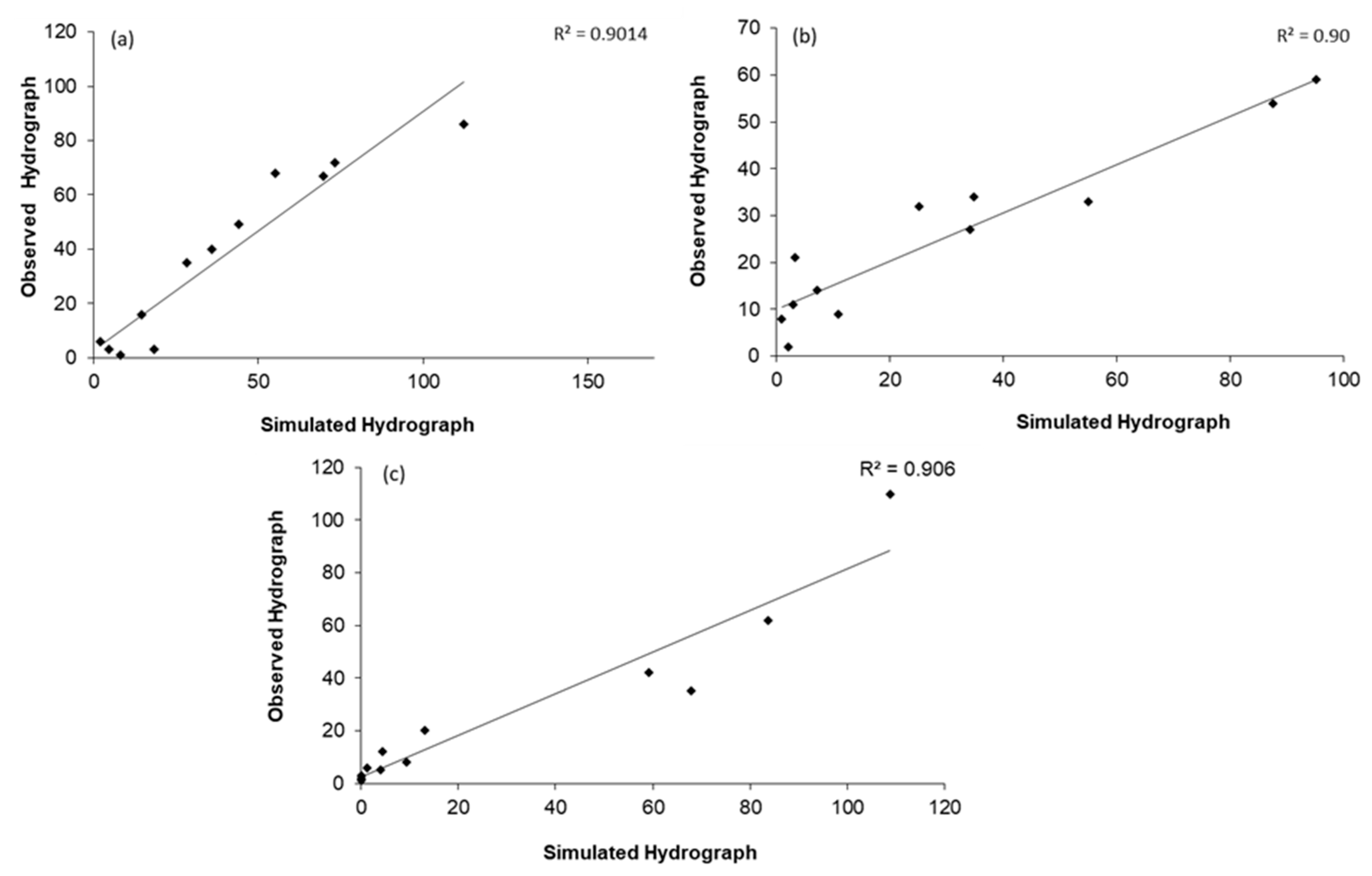 Hydrology 08 00058 g010 Hydrology 08 00058 g010
