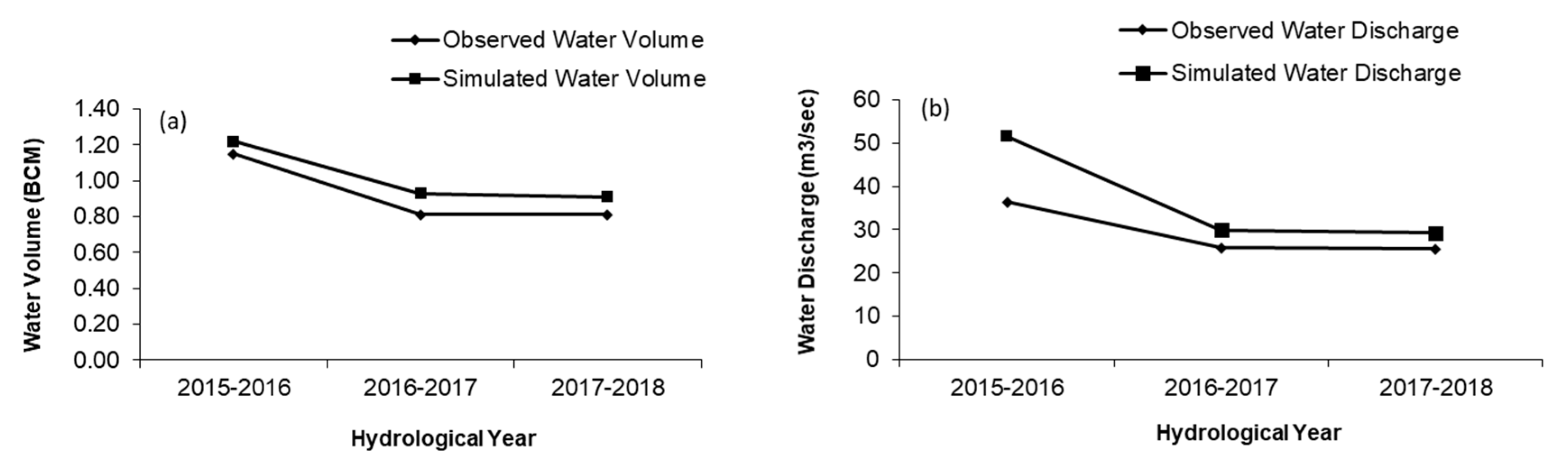 Hydrology 08 00058 g011 Hydrology 08 00058 g011