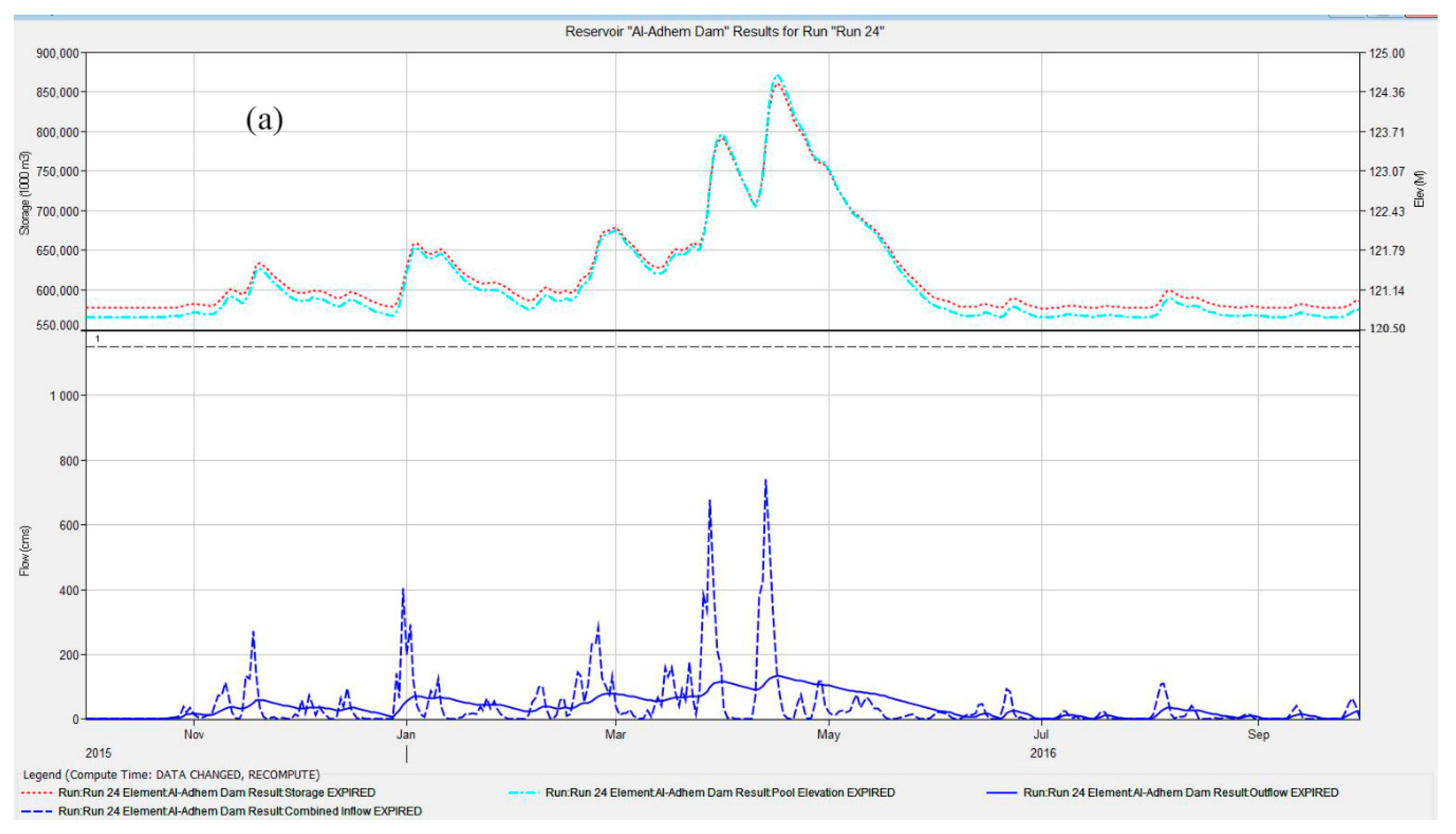 Hydrology 08 00058 g012a Hydrology 08 00058 g012a