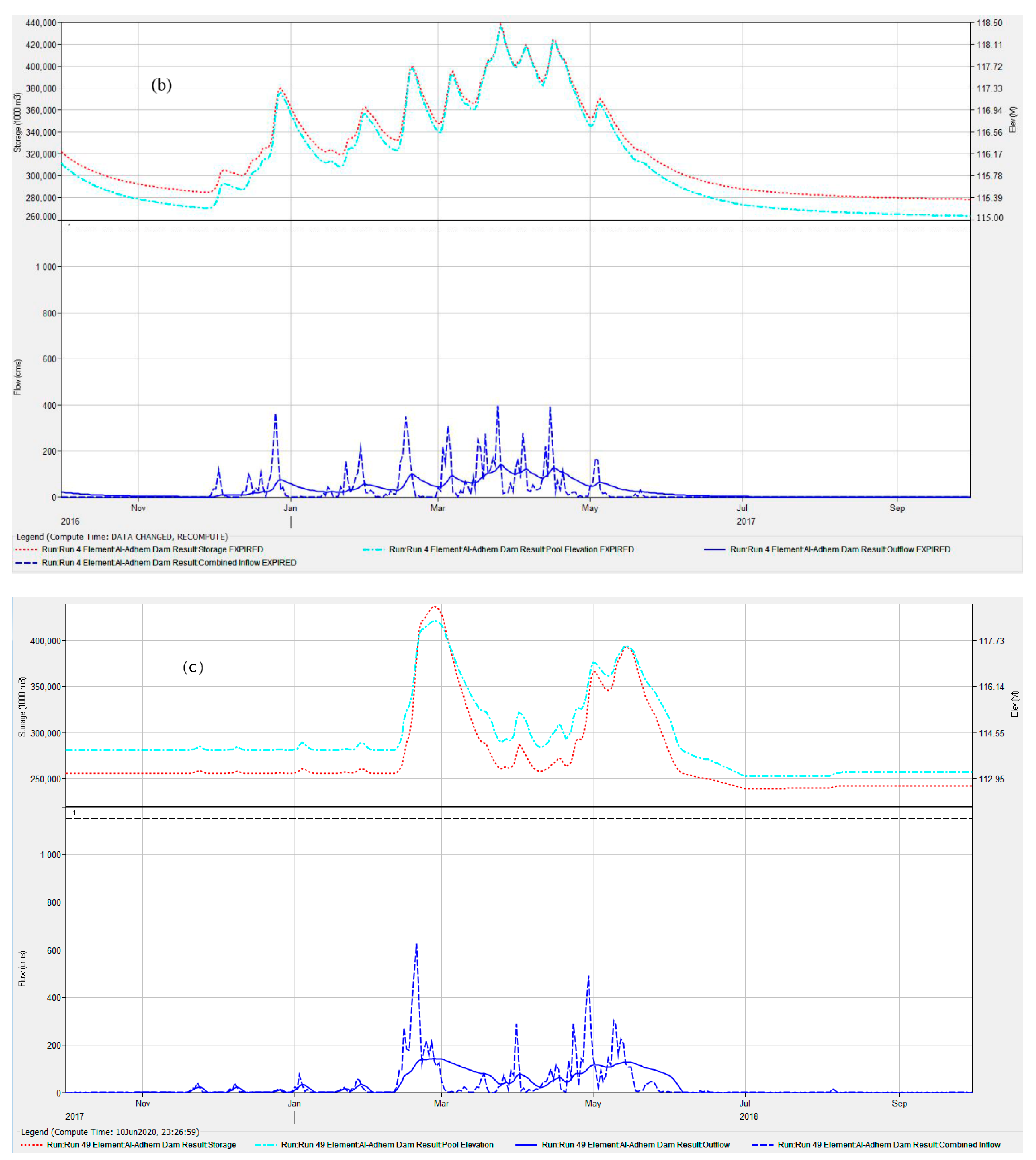 Hydrology 08 00058 g012b Hydrology 08 00058 g012b