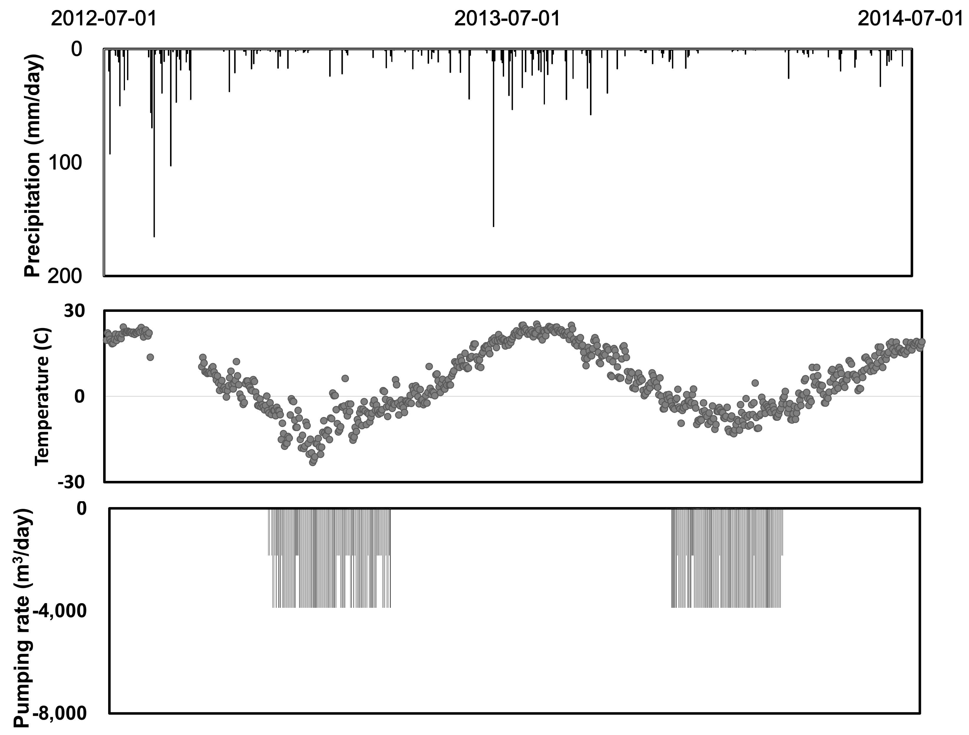 Hydrology 08 00060 g003