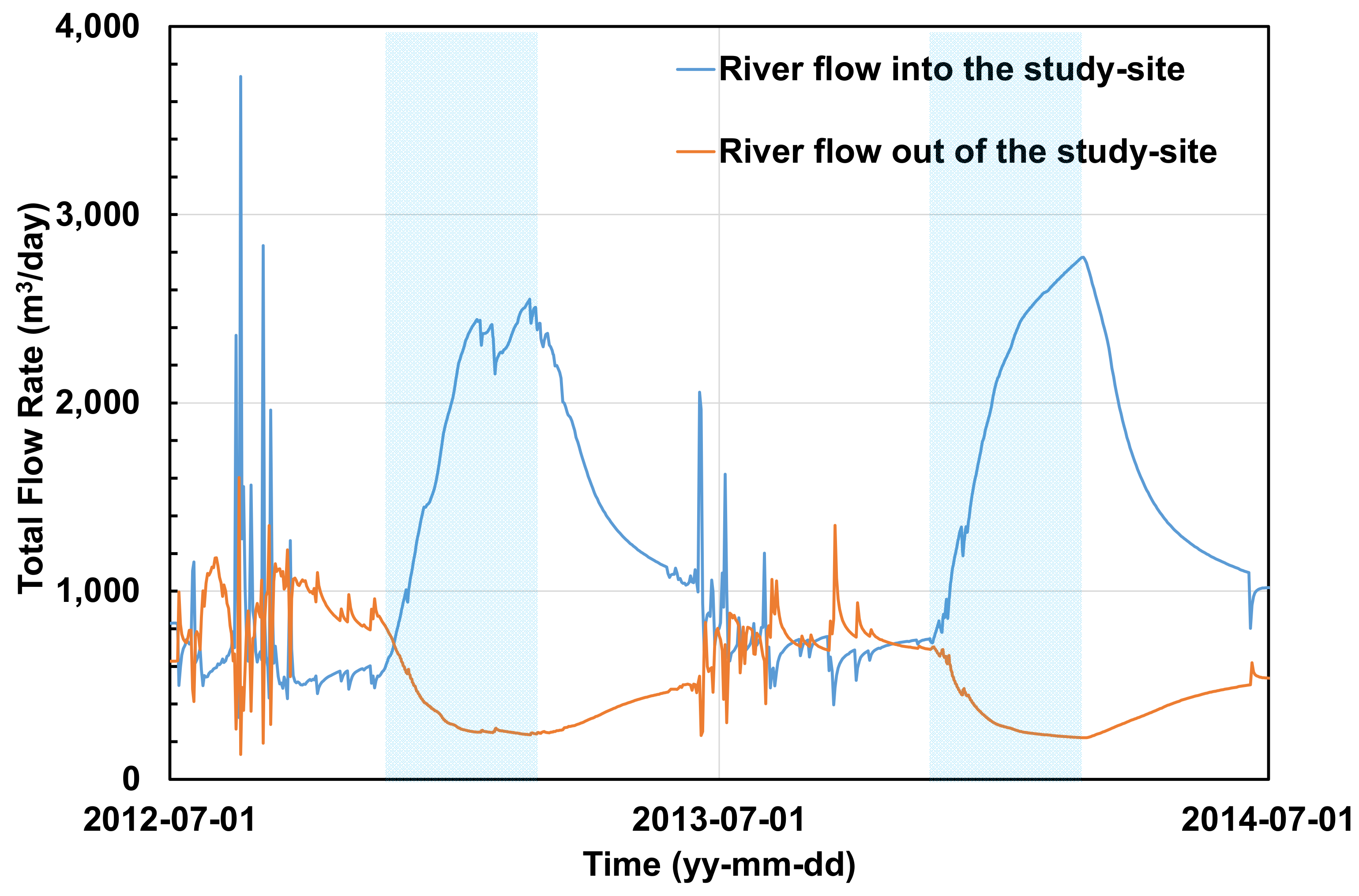 Hydrology 08 00060 g006