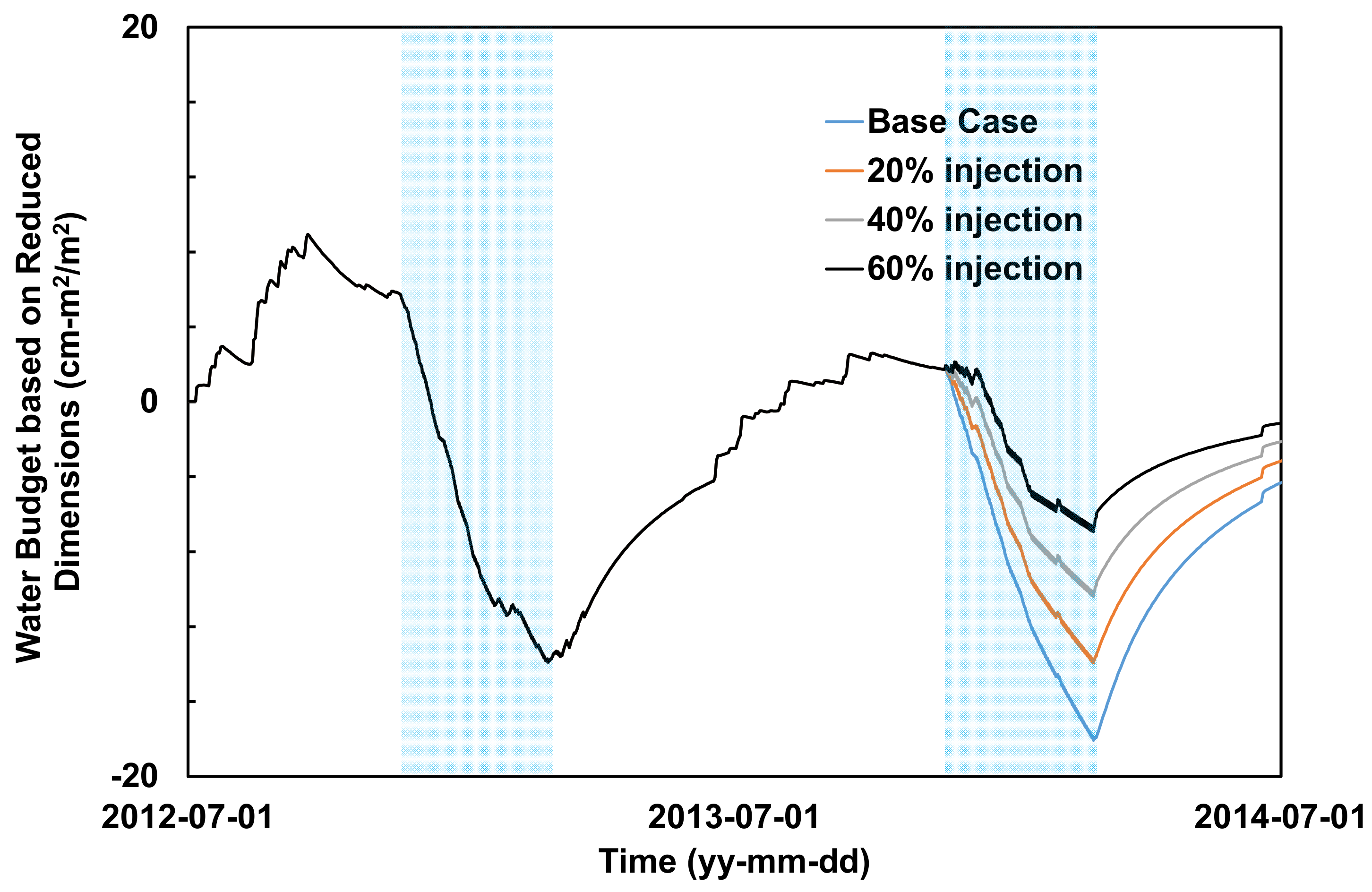 Hydrology 08 00060 g010