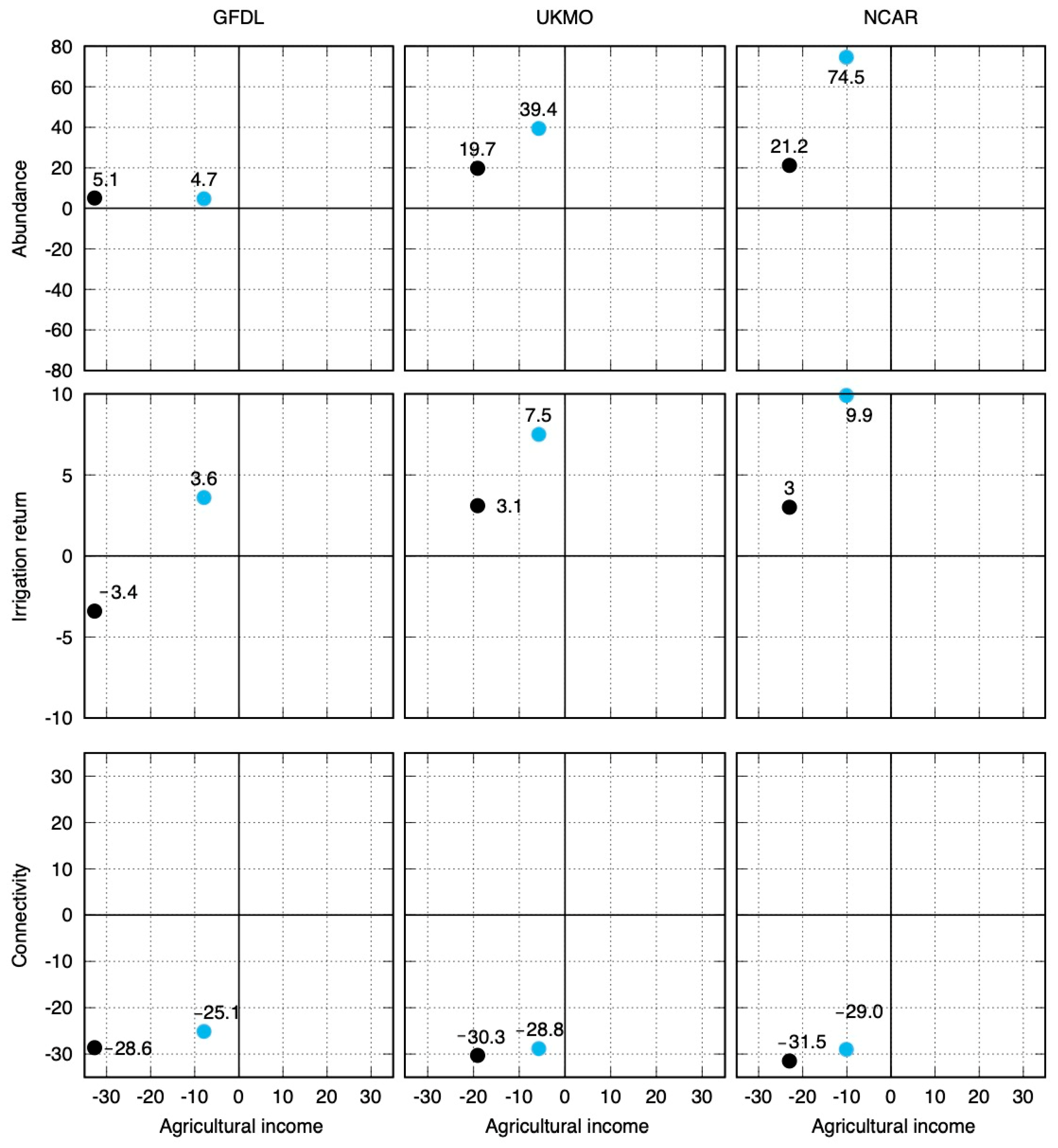 Hydrology 08 00061 g003 Hydrology 08 00061 g003