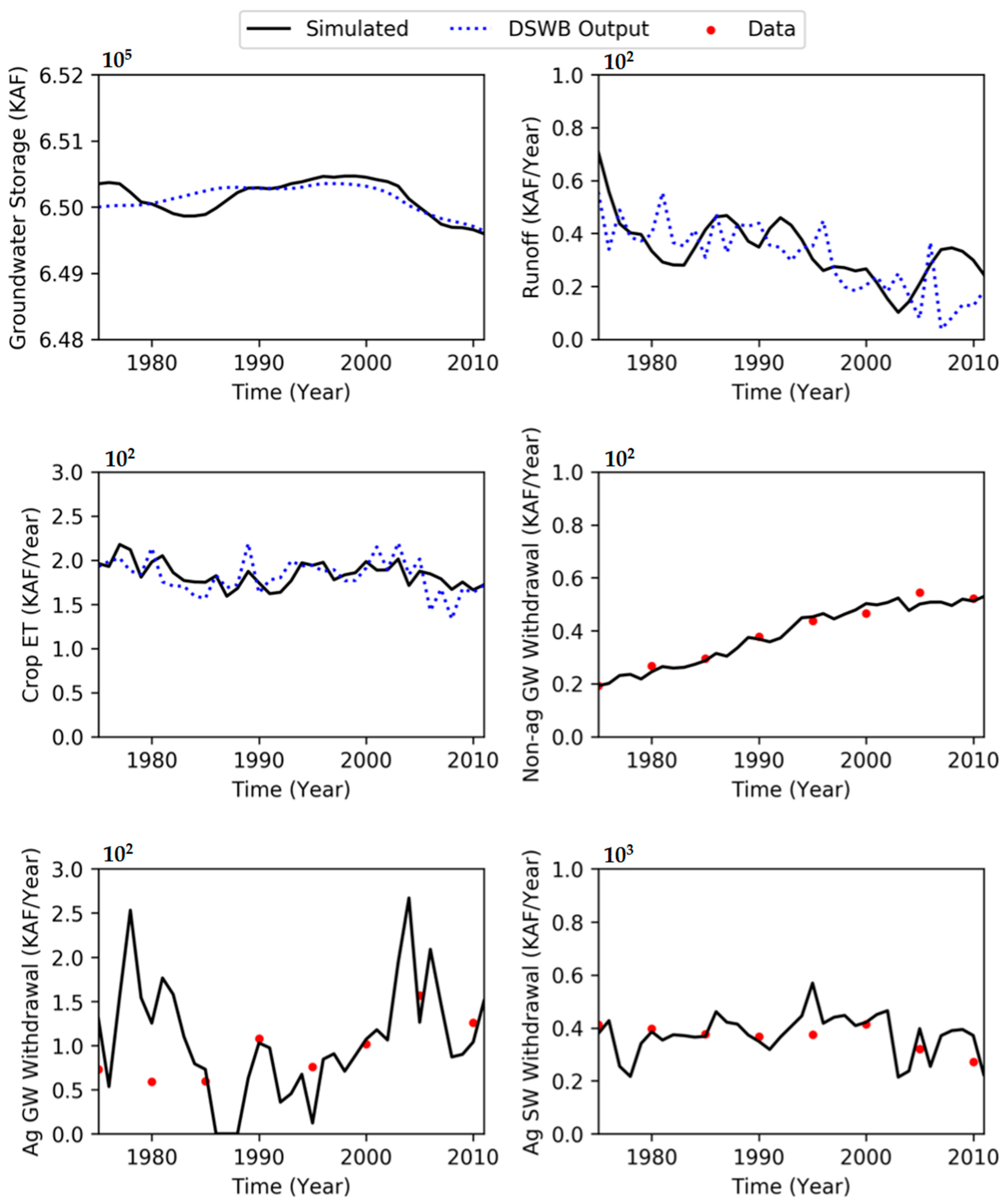 Hydrology 08 00061 g0a1 Hydrology 08 00061 g0a1