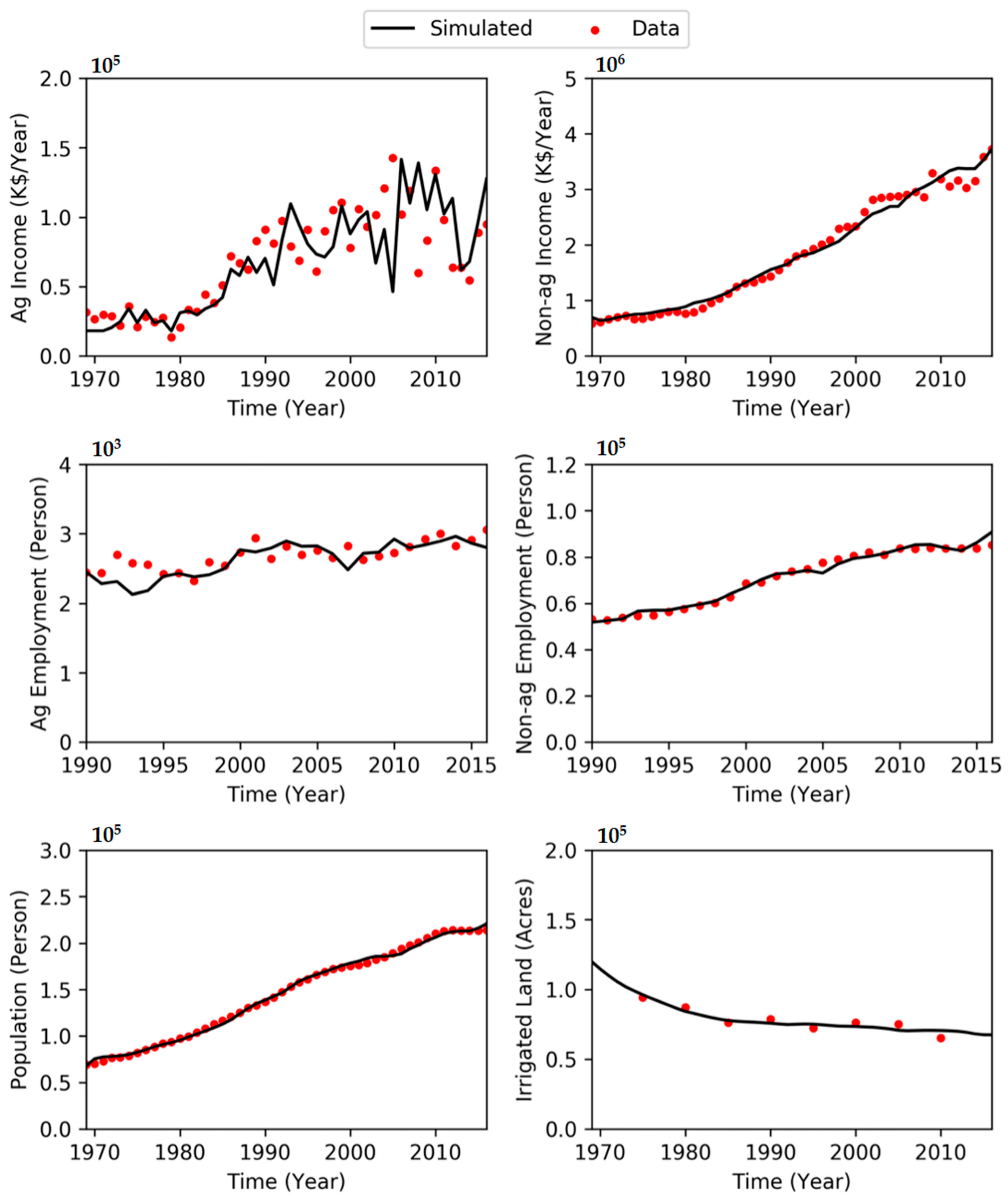 Hydrology 08 00061 g0a2 Hydrology 08 00061 g0a2