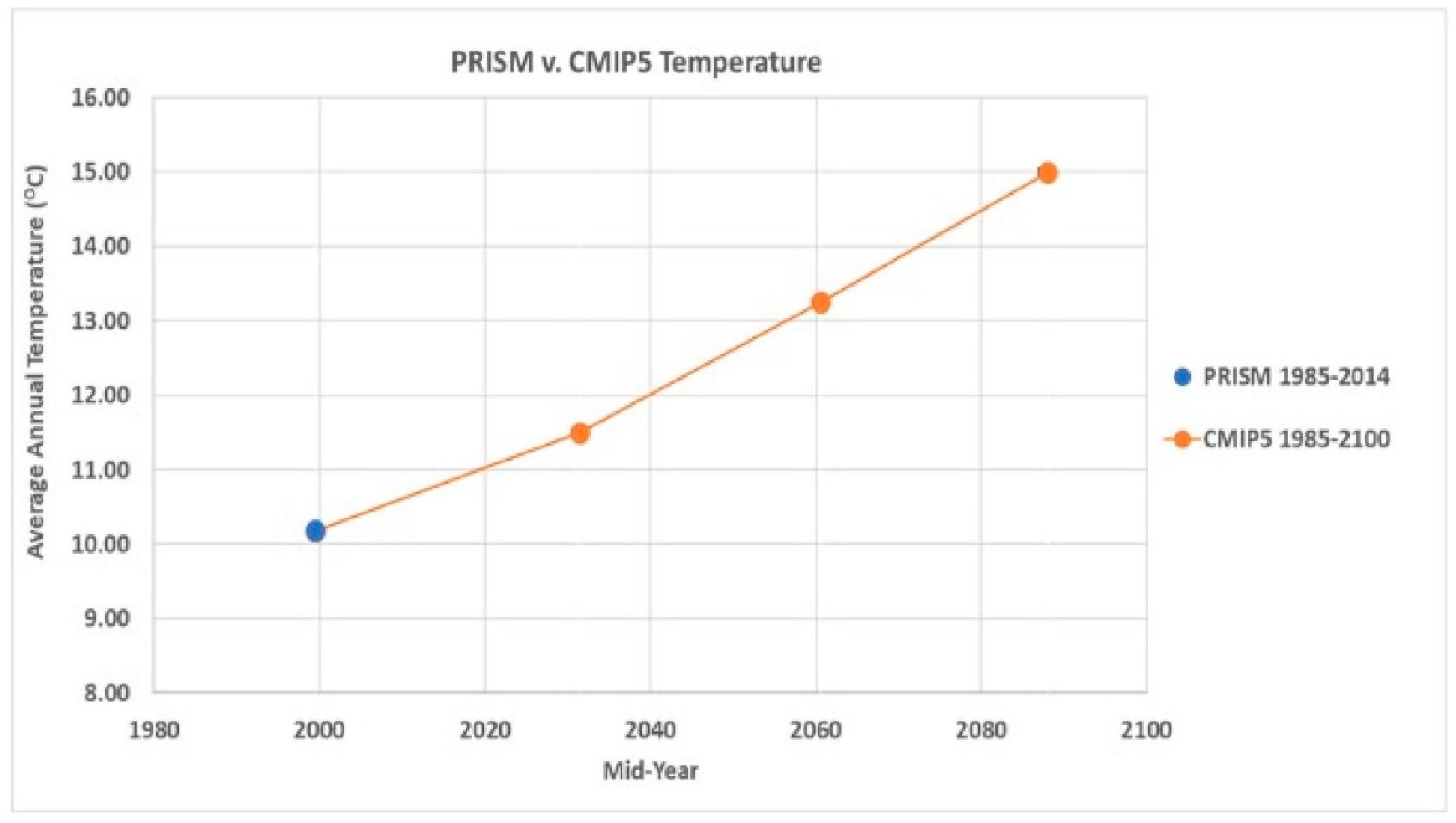 Hydrology 08 00062 g003