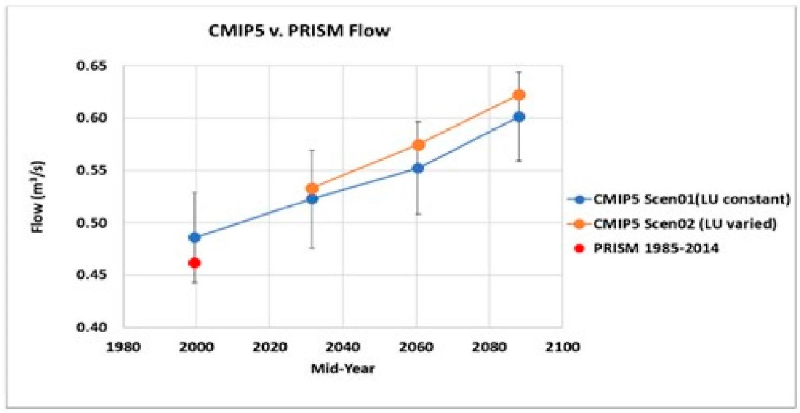 Hydrology 08 00062 g004