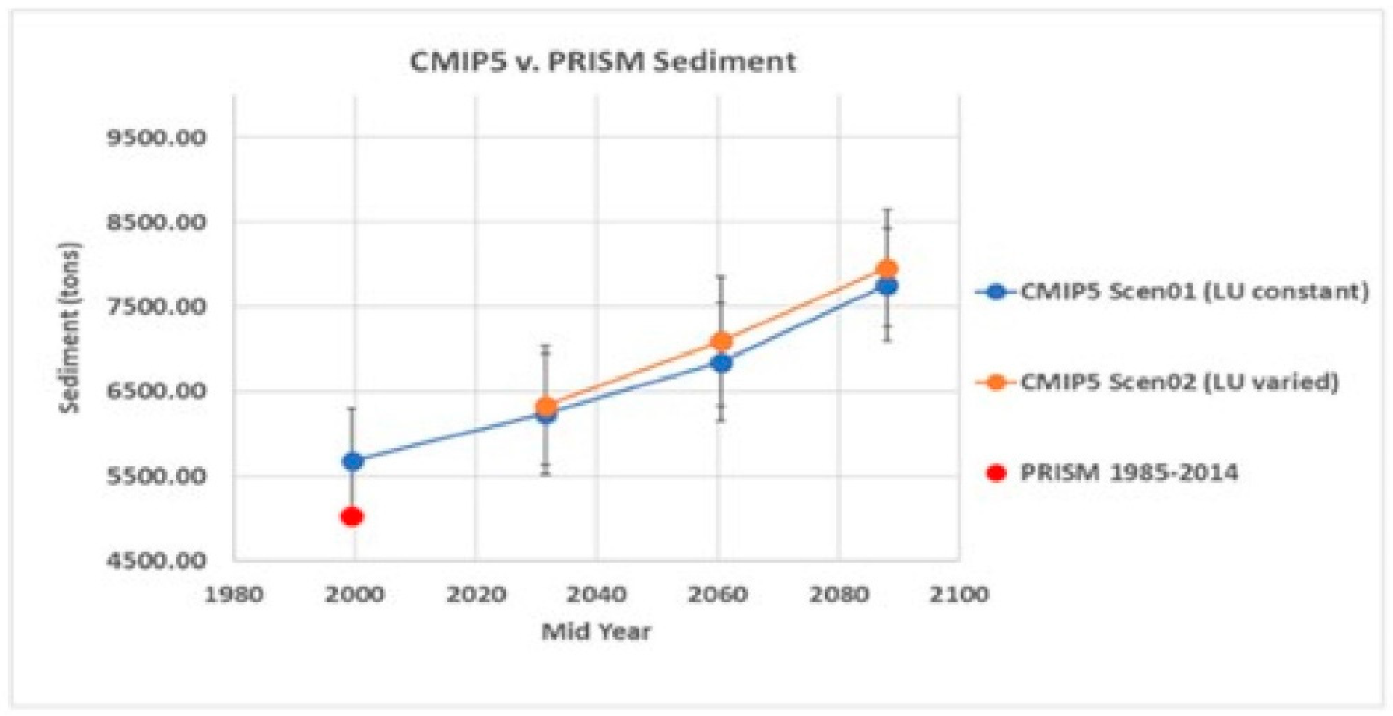 Hydrology 08 00062 g005