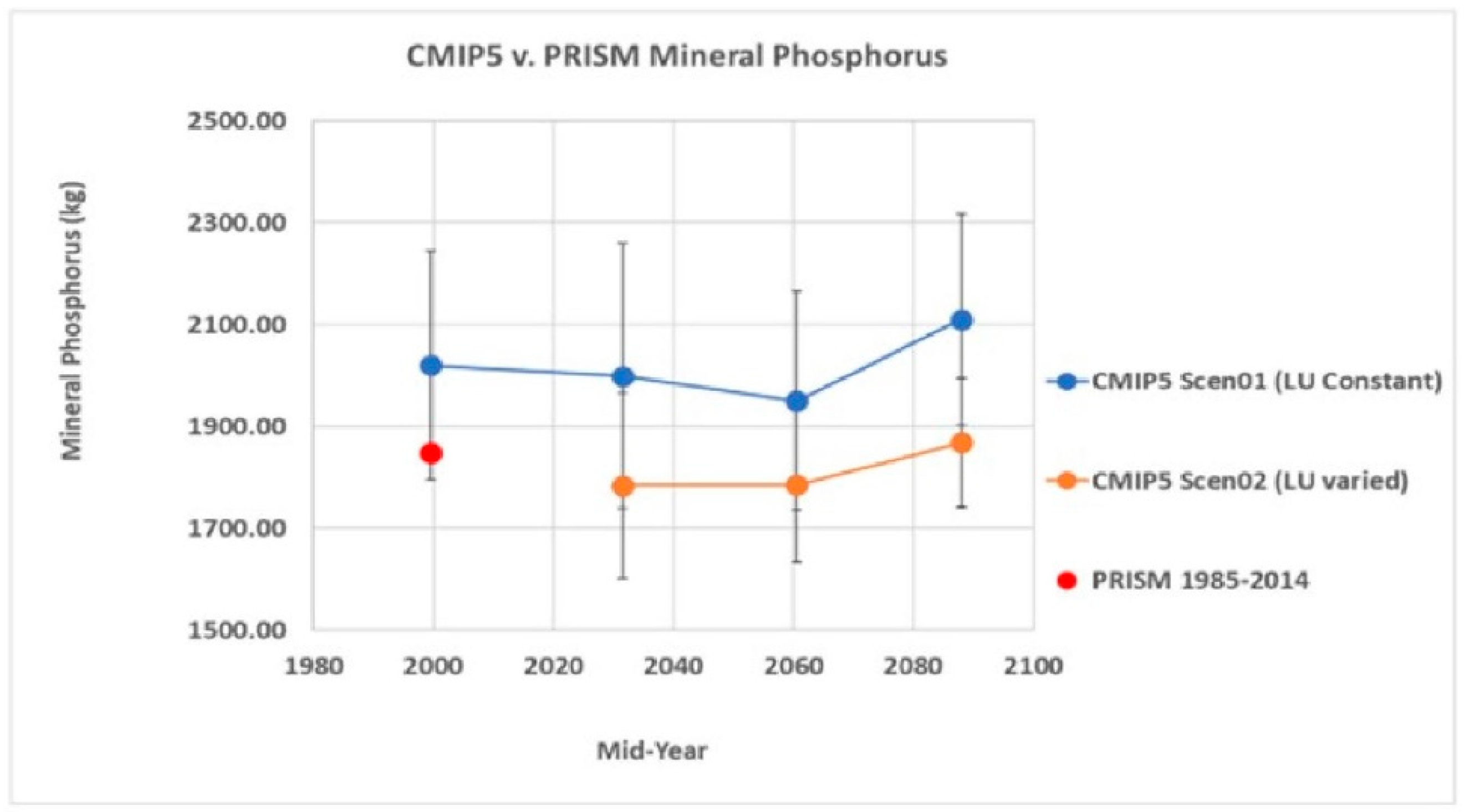 Hydrology 08 00062 g008