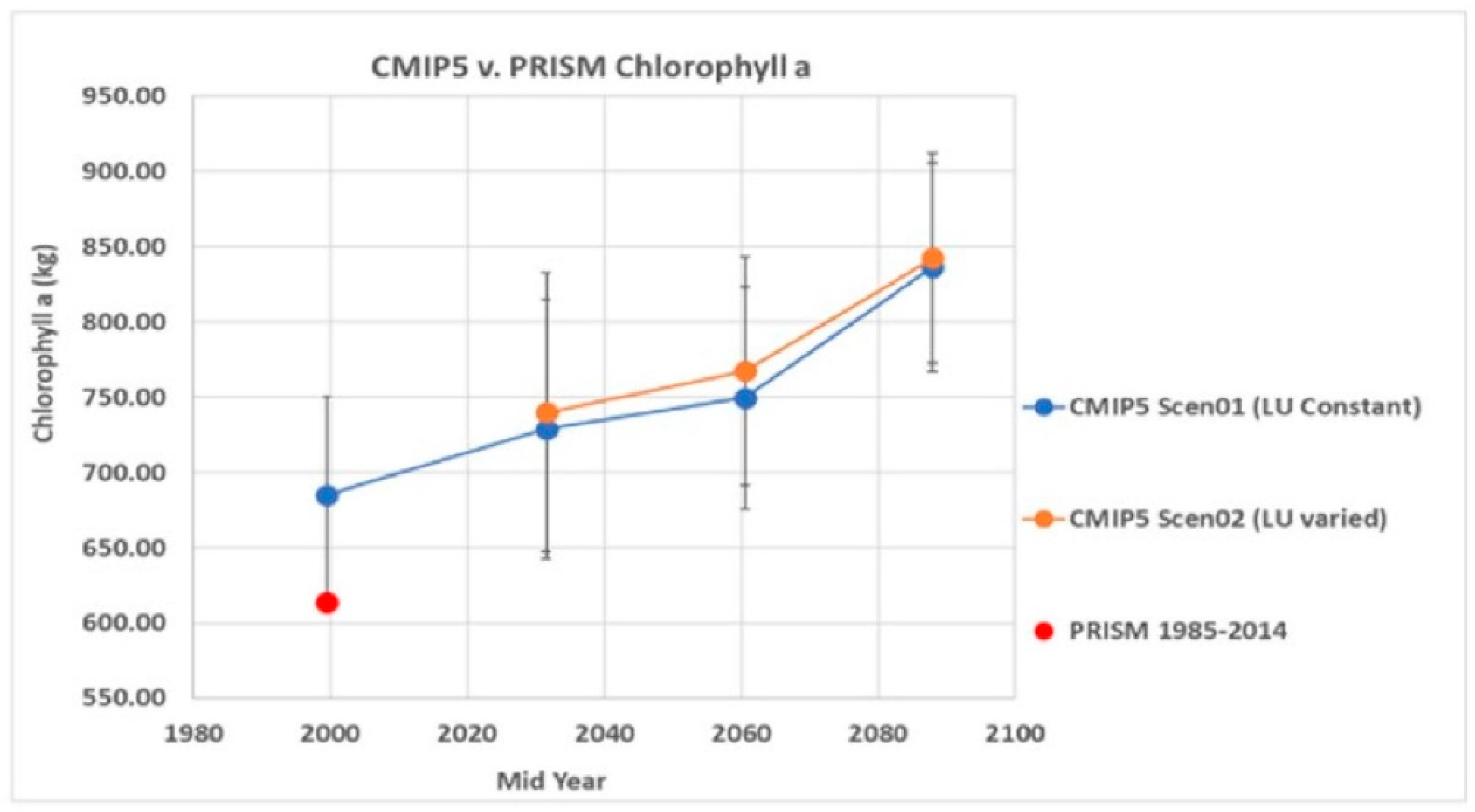 Hydrology 08 00062 g009