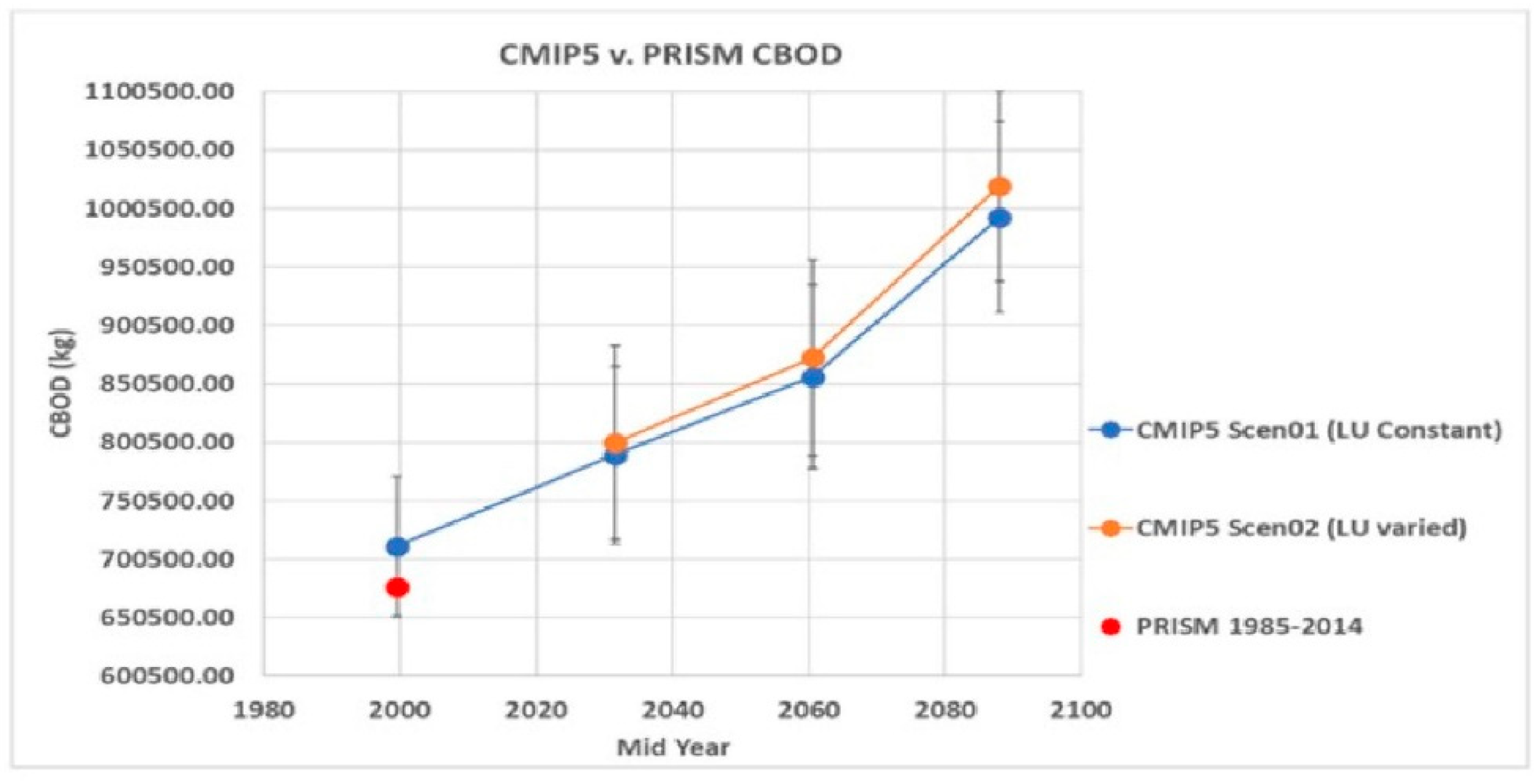 Hydrology 08 00062 g010