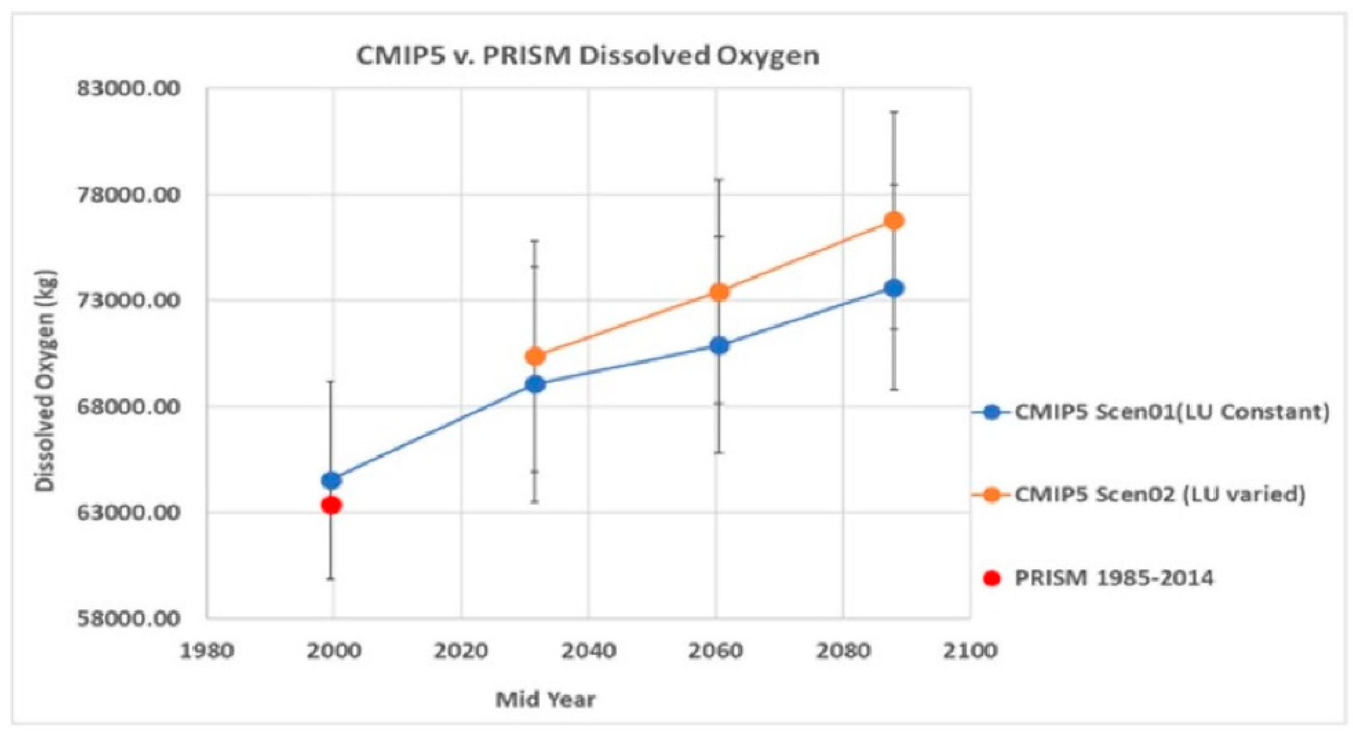 Hydrology 08 00062 g011
