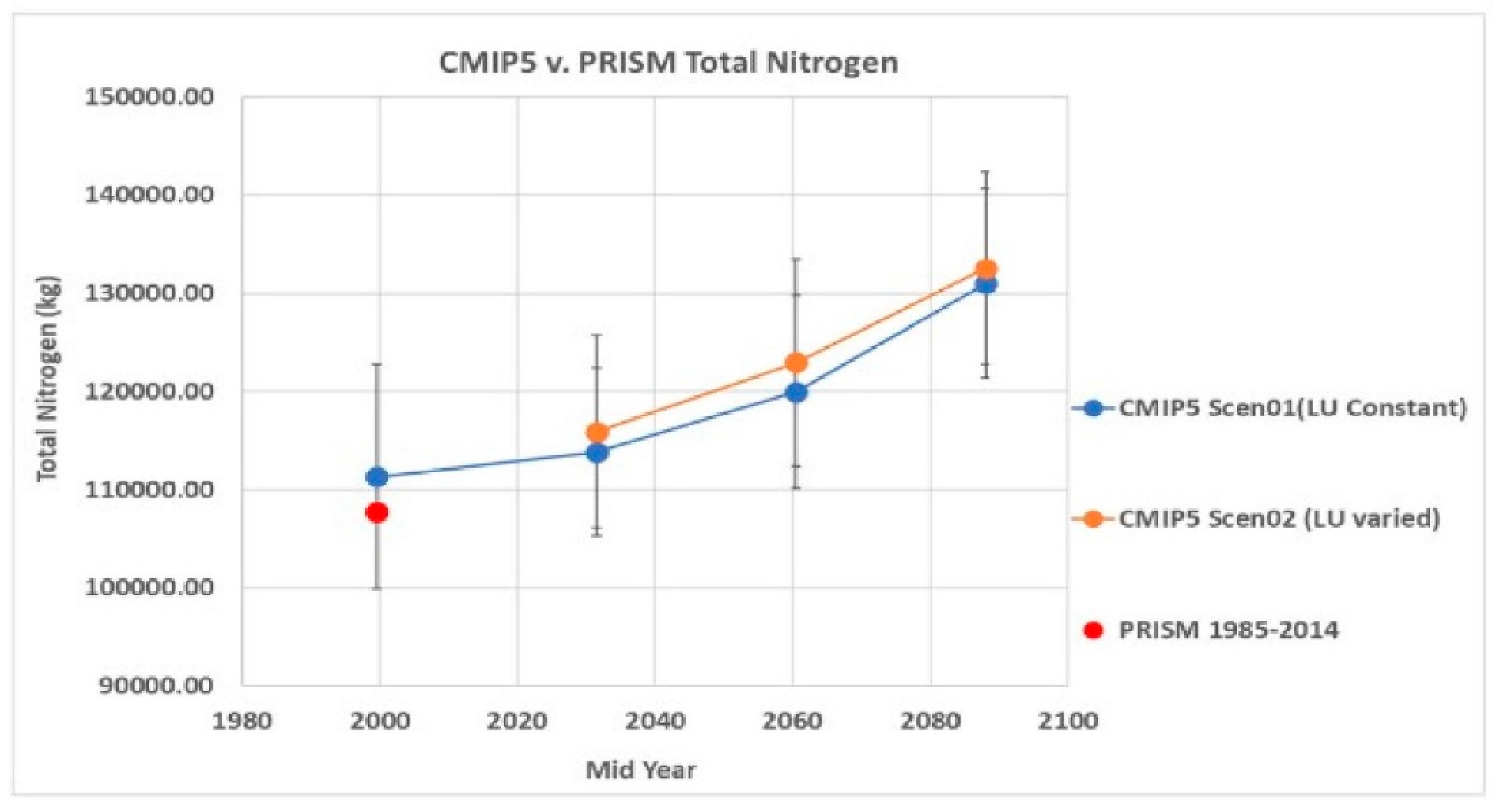 Hydrology 08 00062 g012
