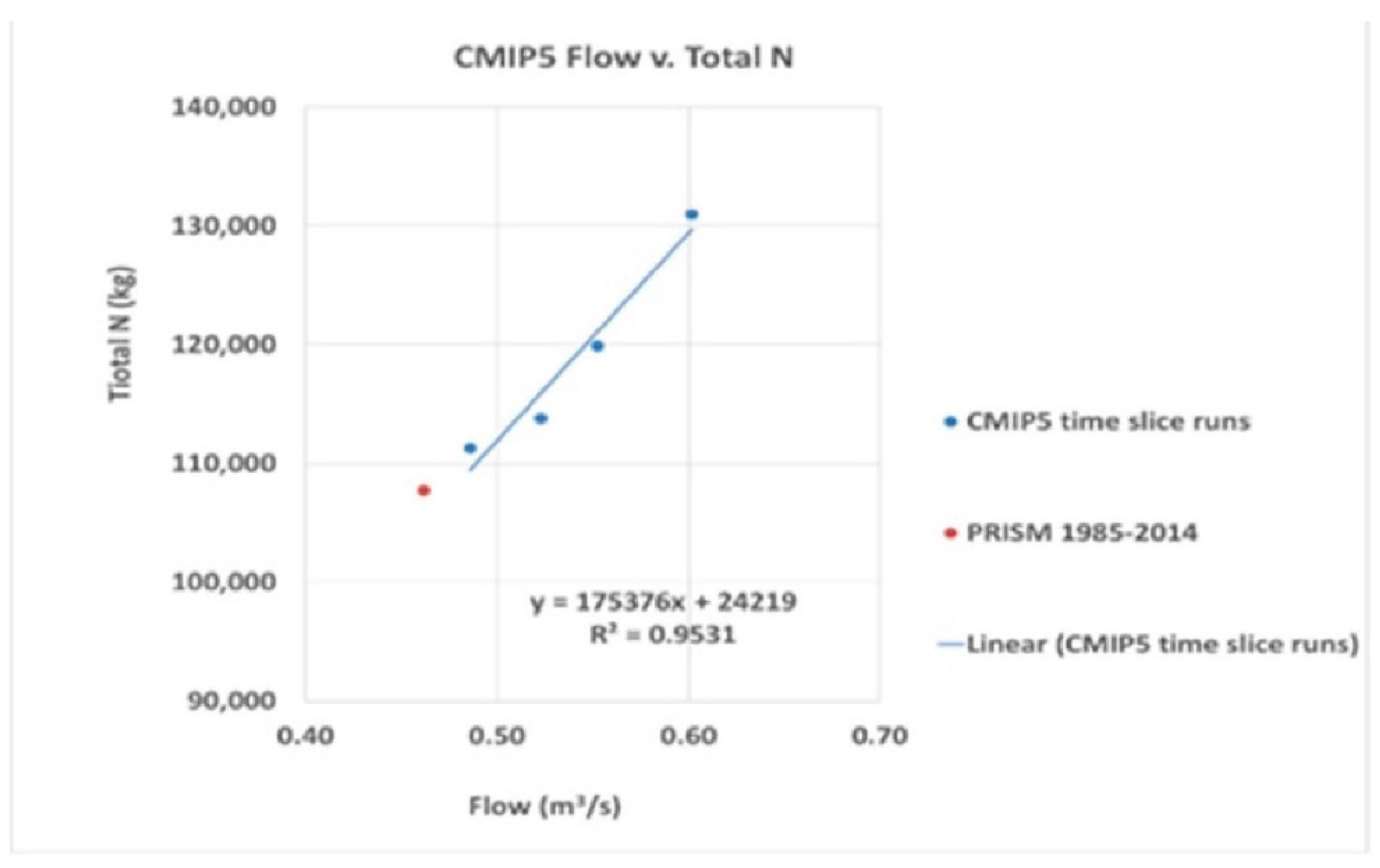 Hydrology 08 00062 g015
