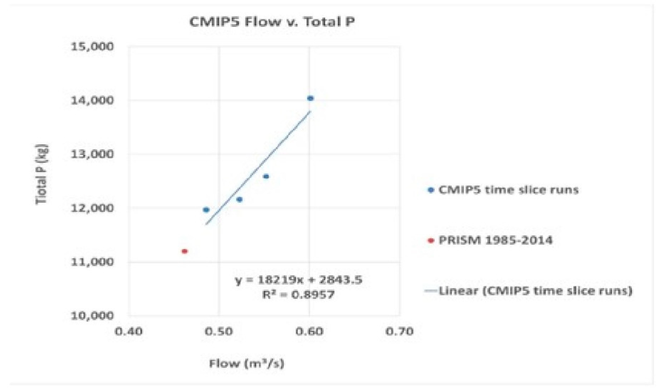 Hydrology 08 00062 g016