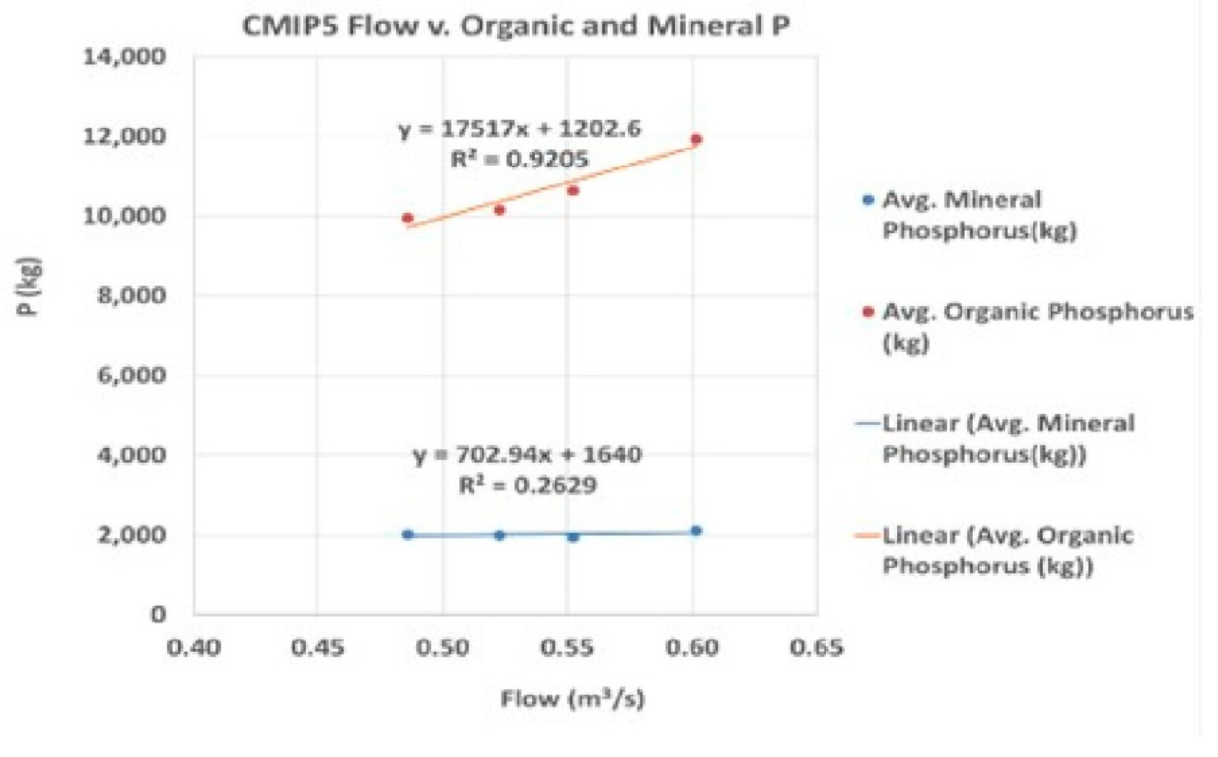Hydrology 08 00062 g017