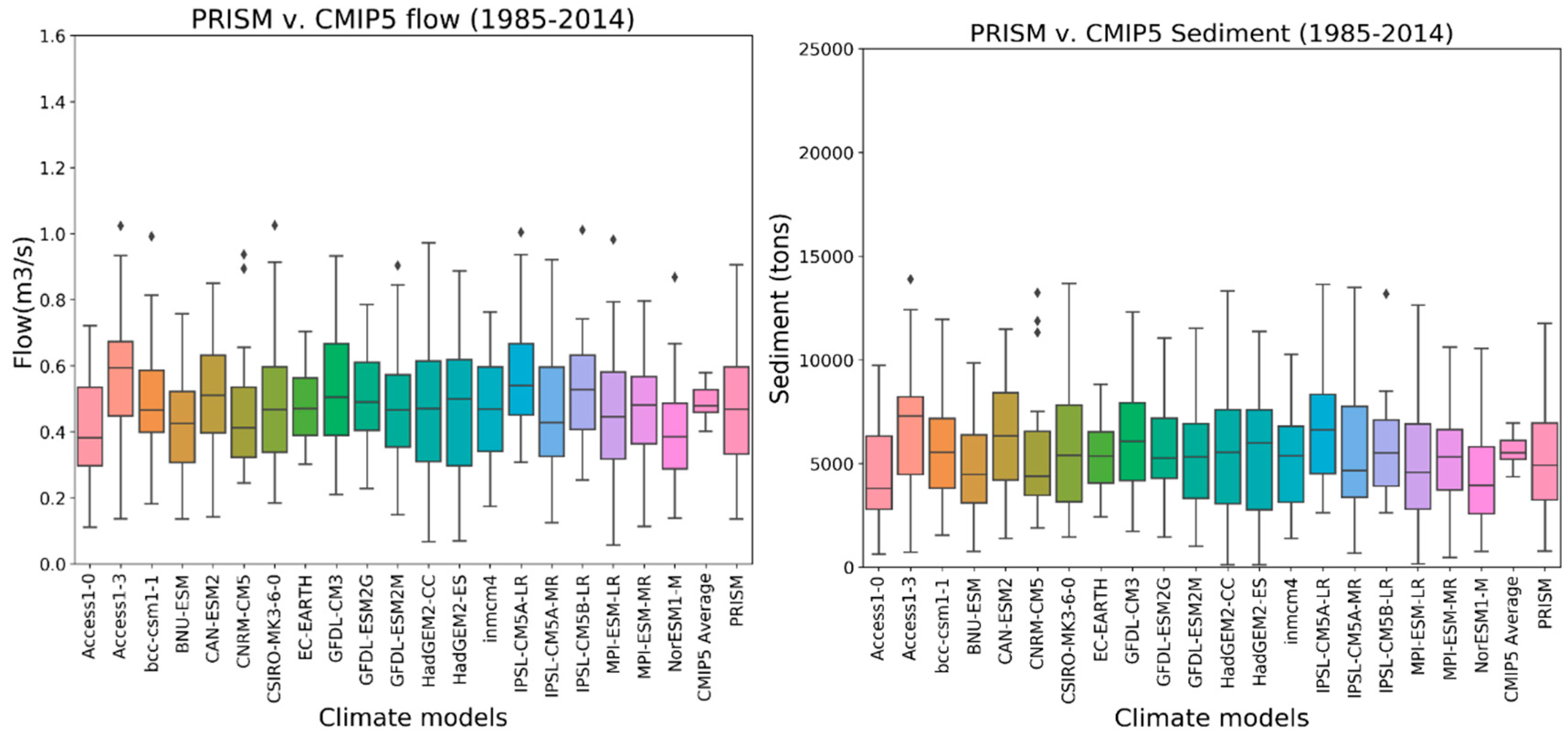 Hydrology Free Full Text Effect Of Projected Land Use And Climate Change On Water Quality Of Old Woman Creek Watershed Ohio Html Hydrology Free Full Text Effect Of Projected Land Use And Climate Change On Water Quality Of Old Woman Creek Watershed Ohio Html