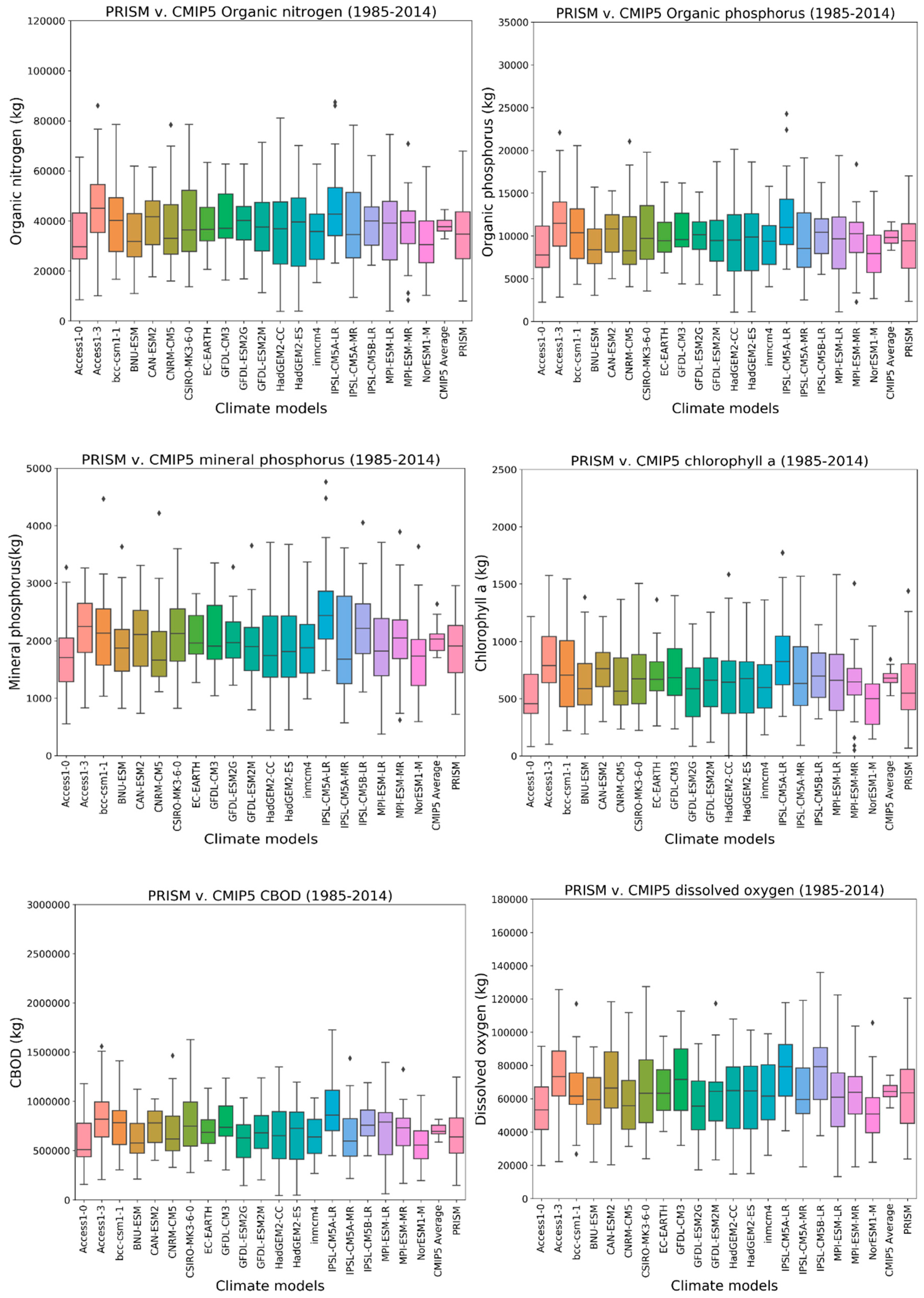 Hydrology 08 00062 g0a1b