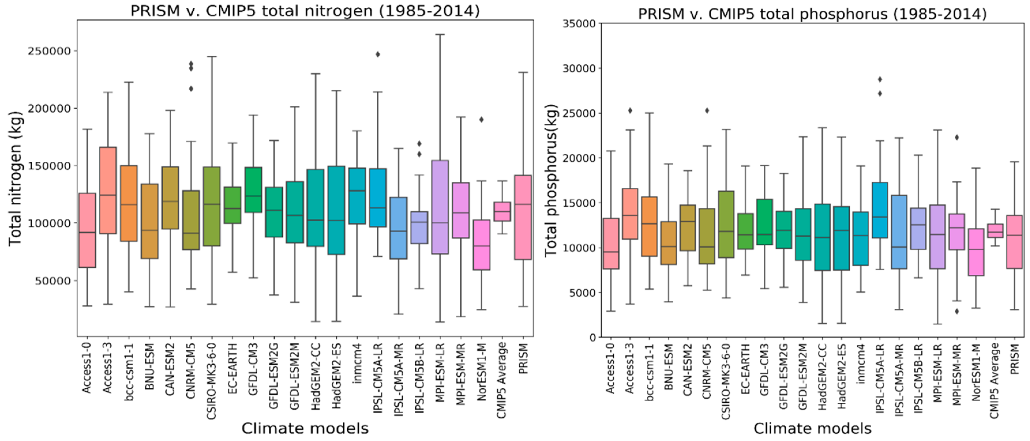 Hydrology 08 00062 g0a1c