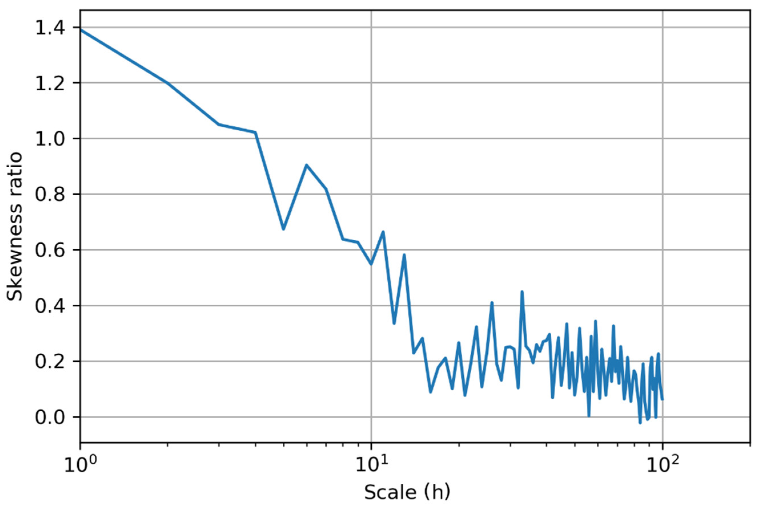 Hydrology 08 00063 g003