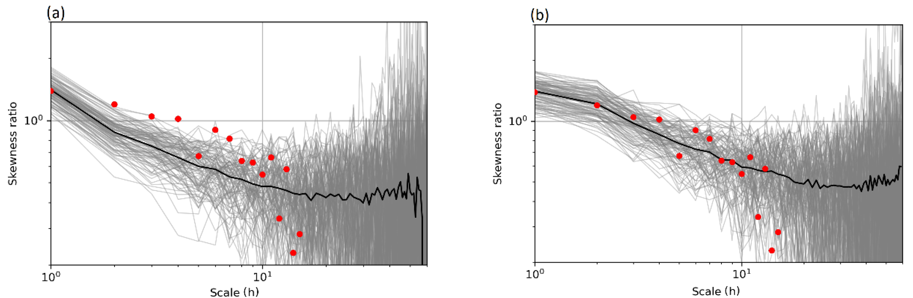 Hydrology 08 00063 g006