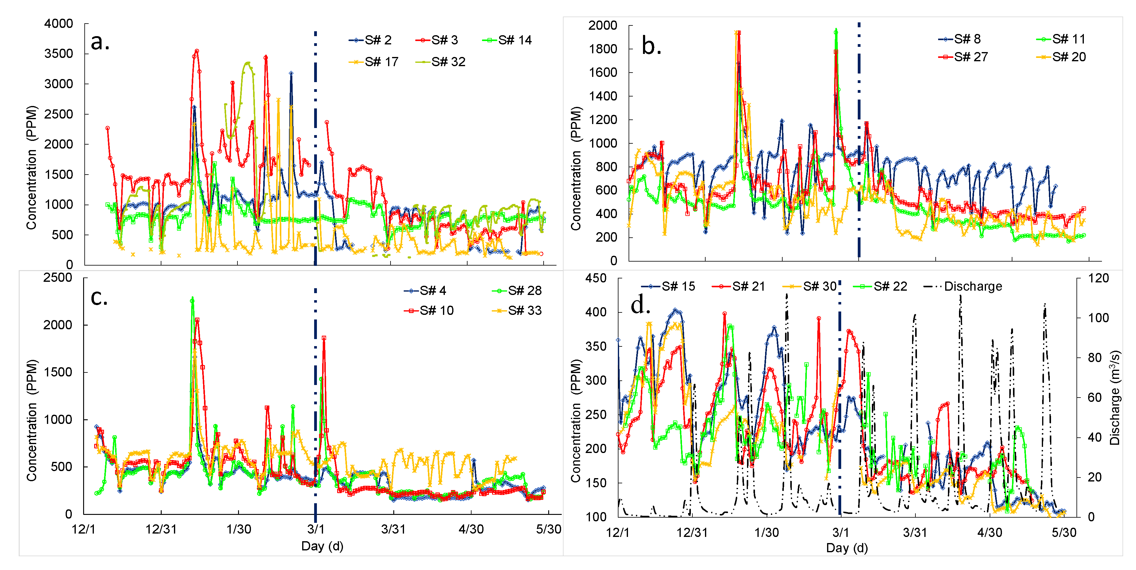 Hydrology 08 00064 g002 Hydrology 08 00064 g002