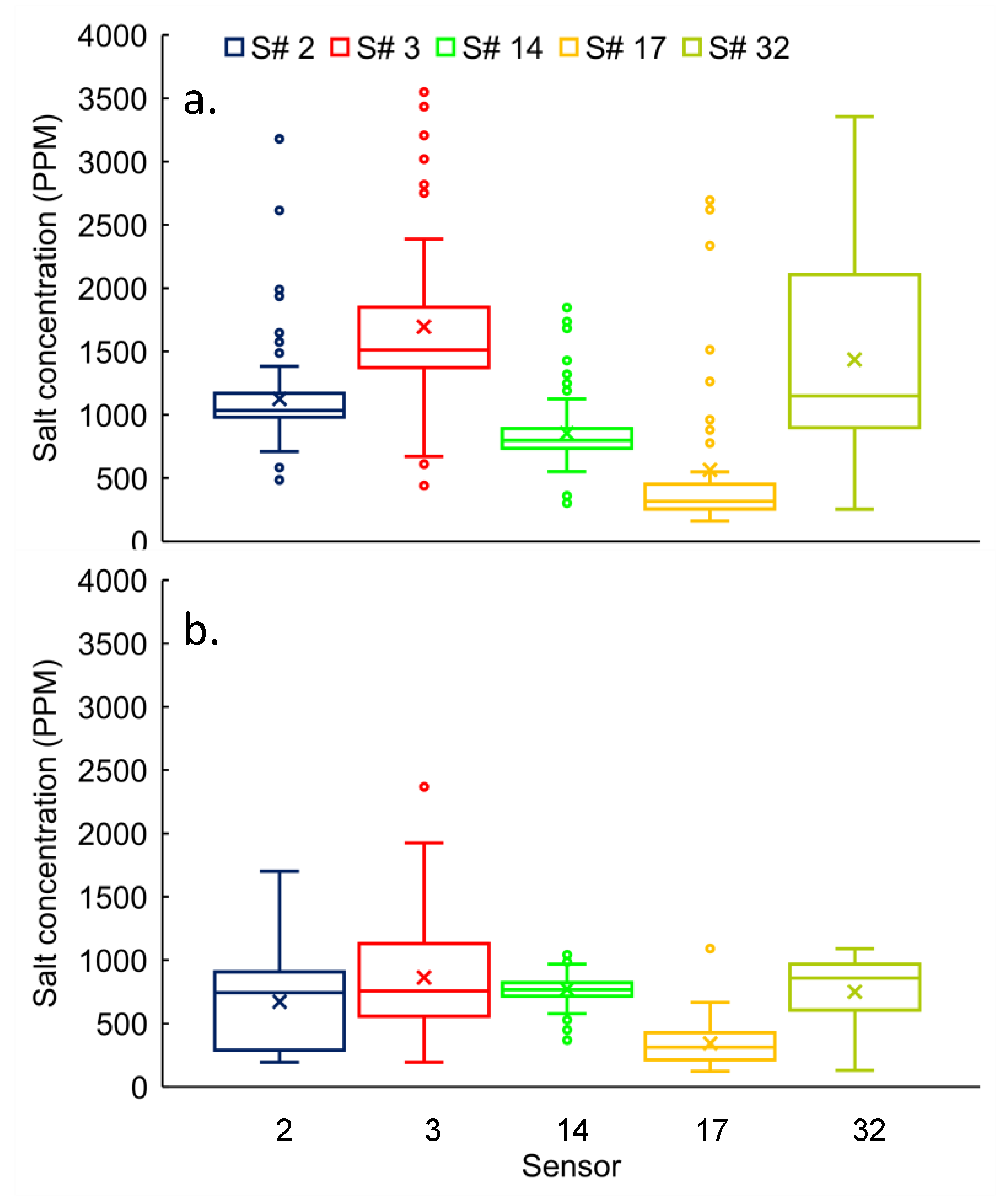 Hydrology 08 00064 g003 Hydrology 08 00064 g003