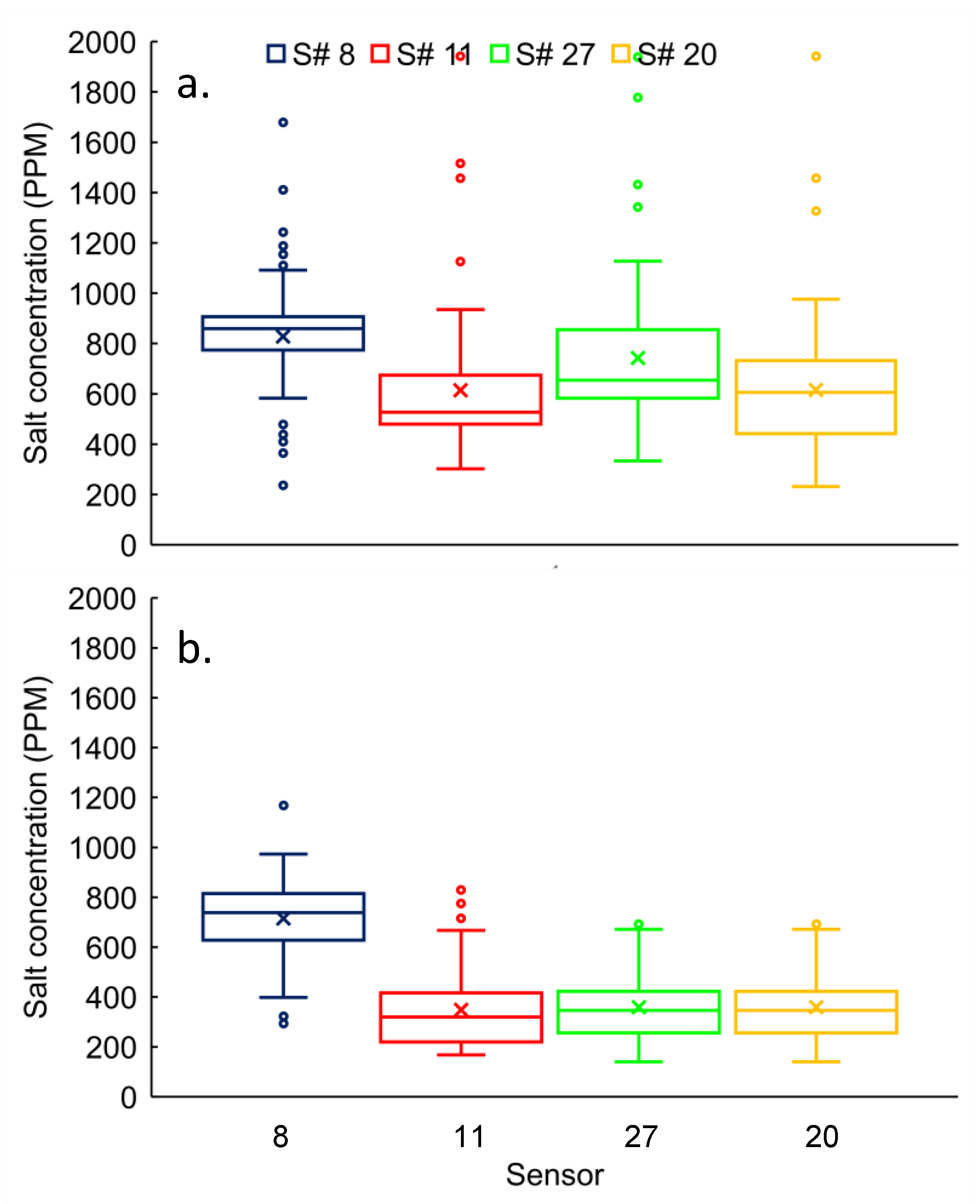 Hydrology 08 00064 g004 Hydrology 08 00064 g004