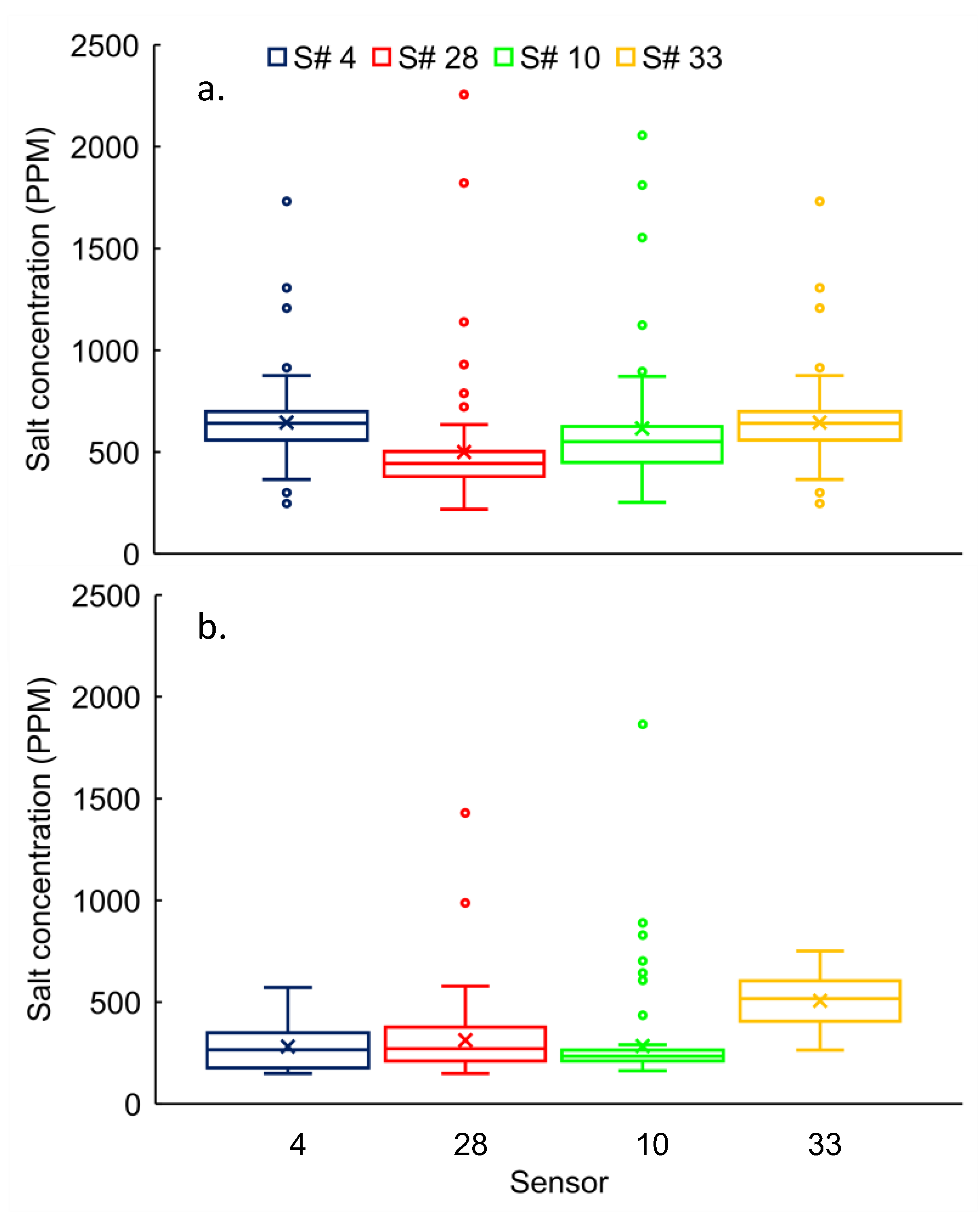 Hydrology 08 00064 g005 Hydrology 08 00064 g005