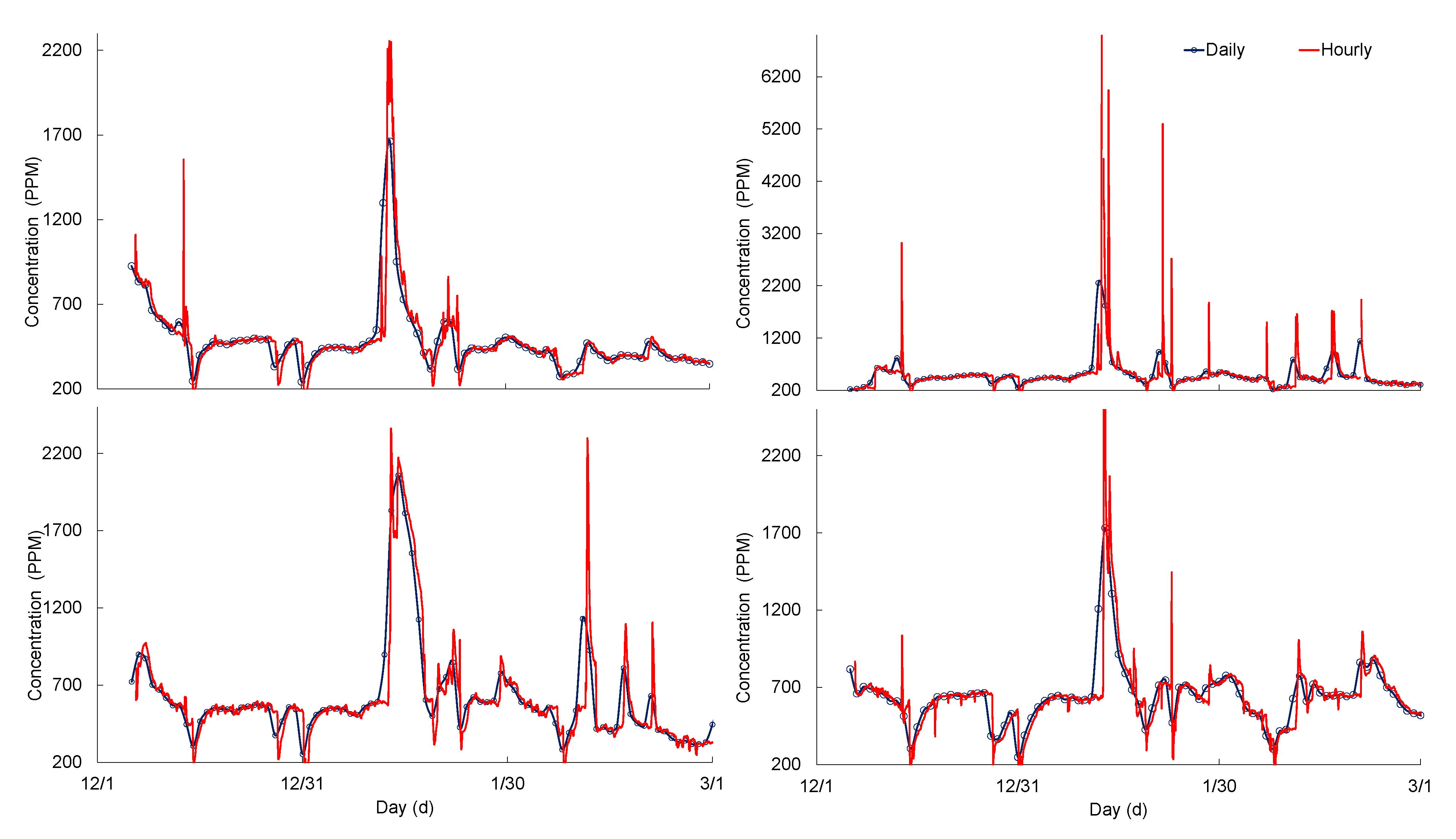 Hydrology 08 00064 g008 Hydrology 08 00064 g008