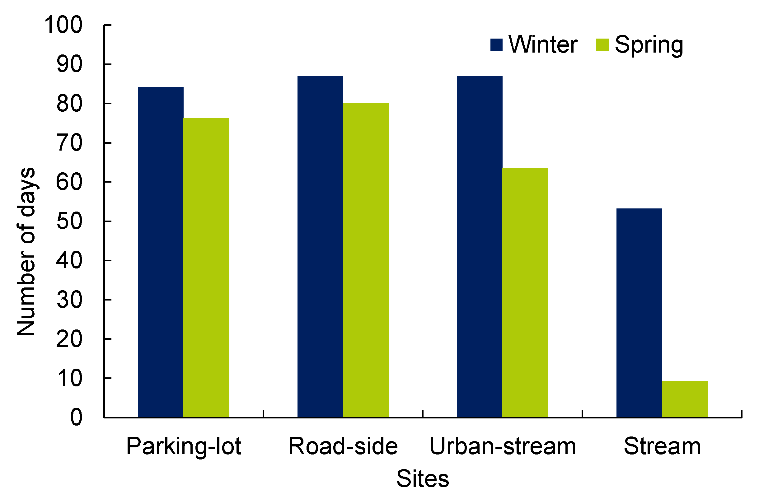 Hydrology 08 00064 g009 Hydrology 08 00064 g009