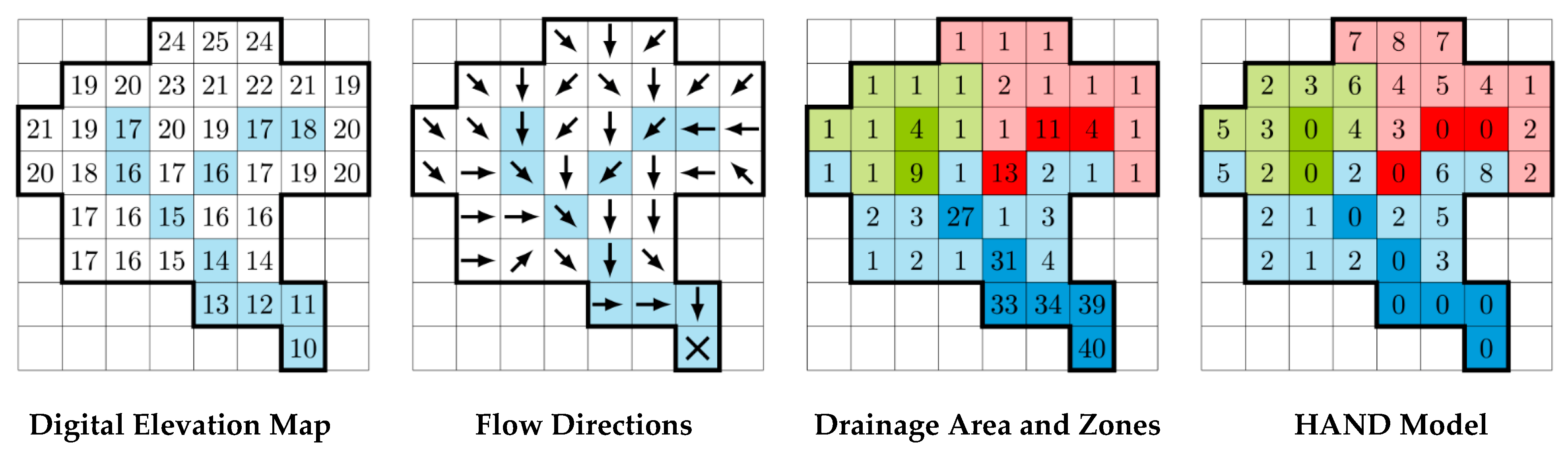 Hydrology 08 00065 g002 Hydrology 08 00065 g002
