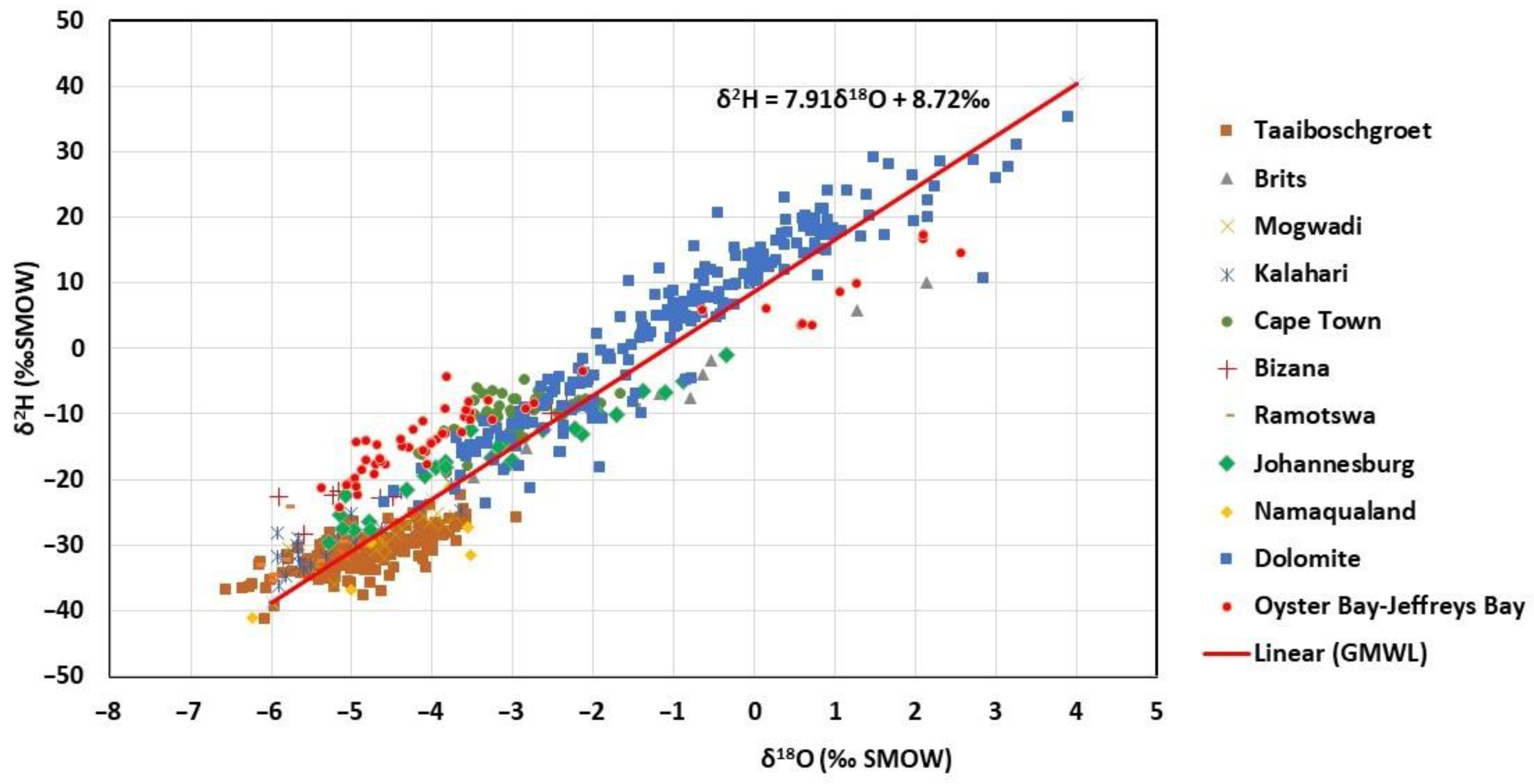 Hydrology 08 00068 g006 Hydrology 08 00068 g006