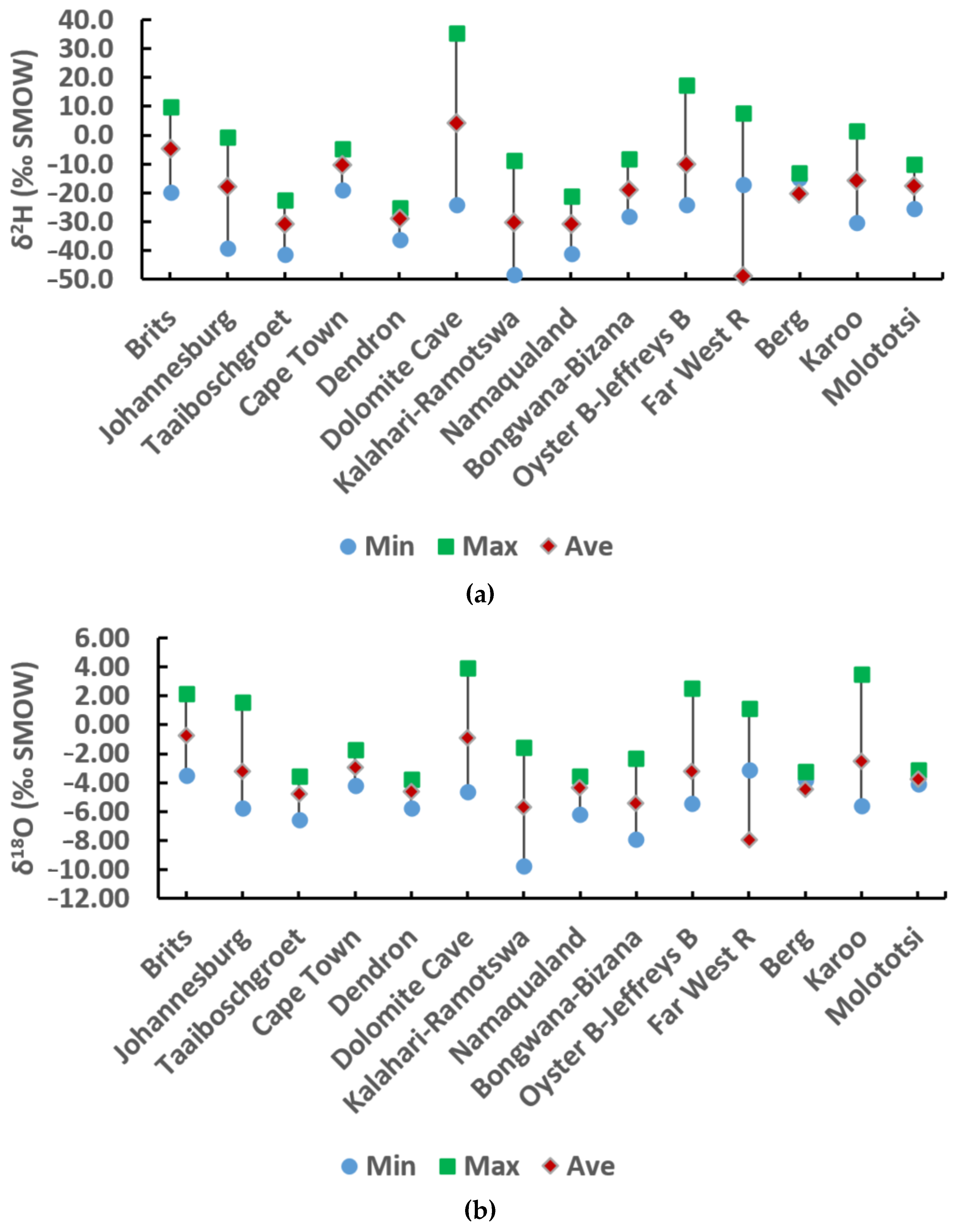 Hydrology 08 00068 g007 Hydrology 08 00068 g007