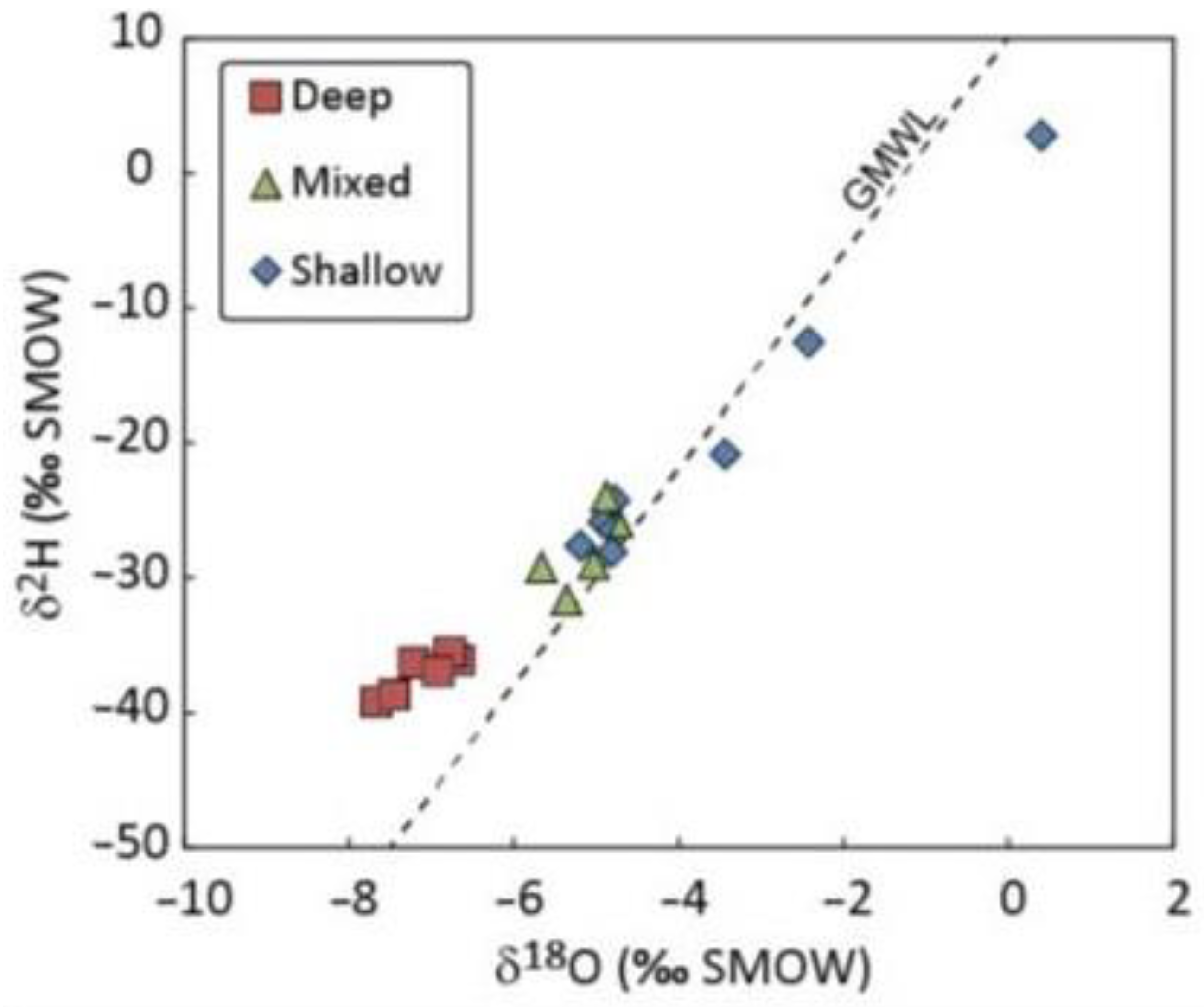 Hydrology 08 00068 g008