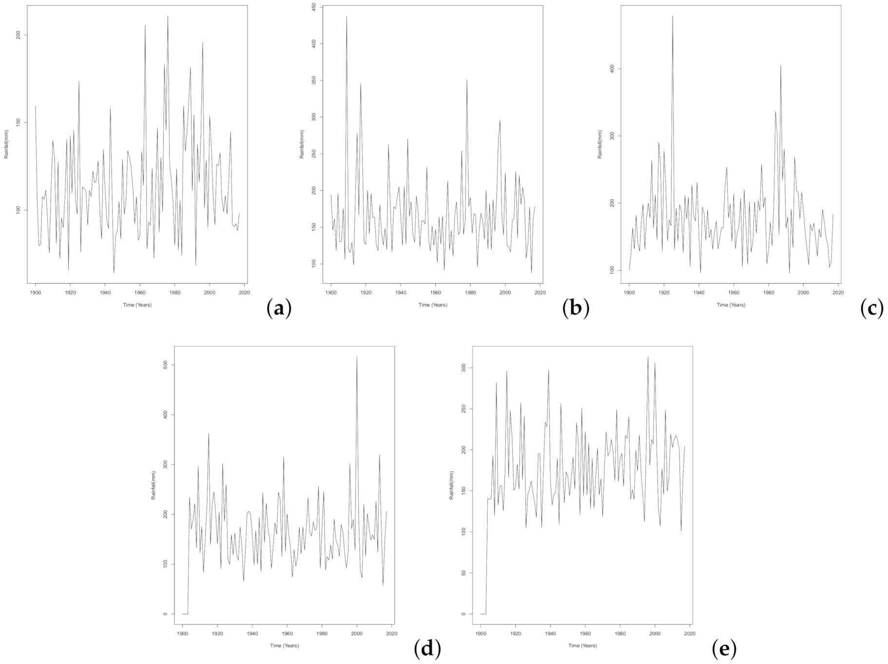 Hydrology 08 00070 g002
