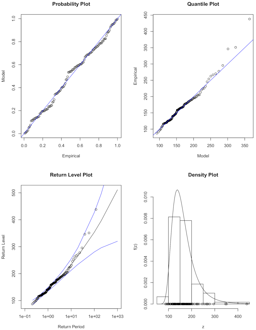 Hydrology 08 00070 g004