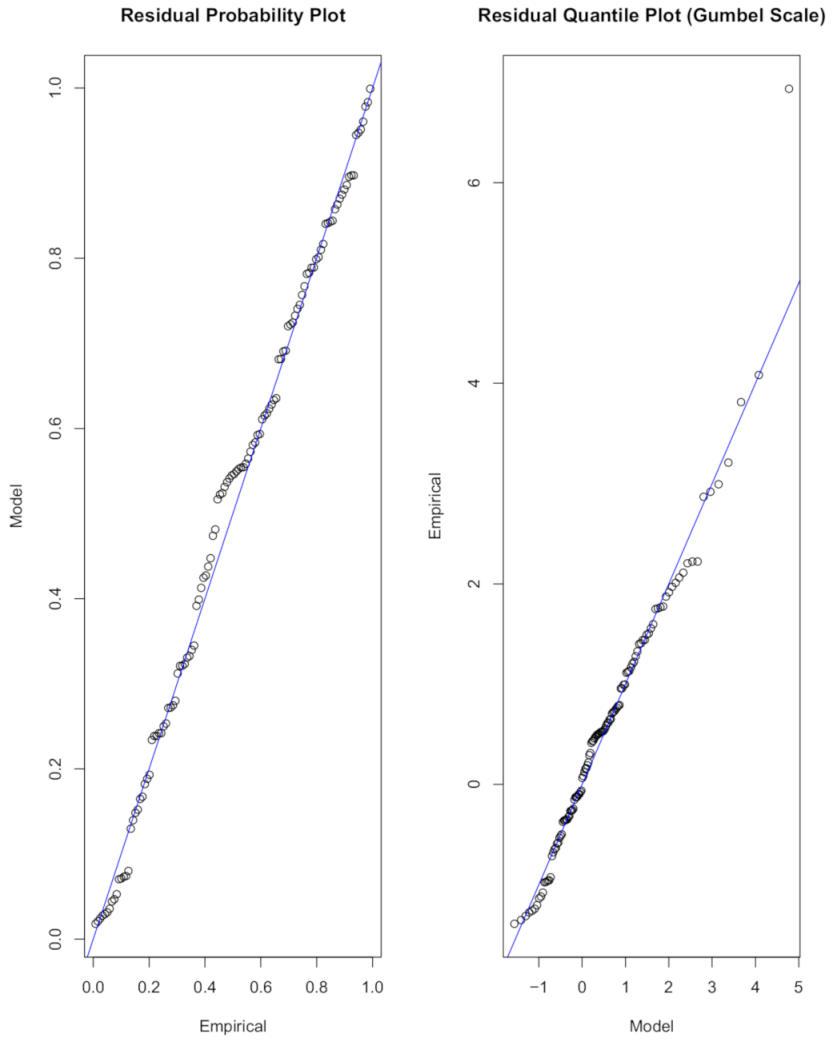 Hydrology 08 00070 g006