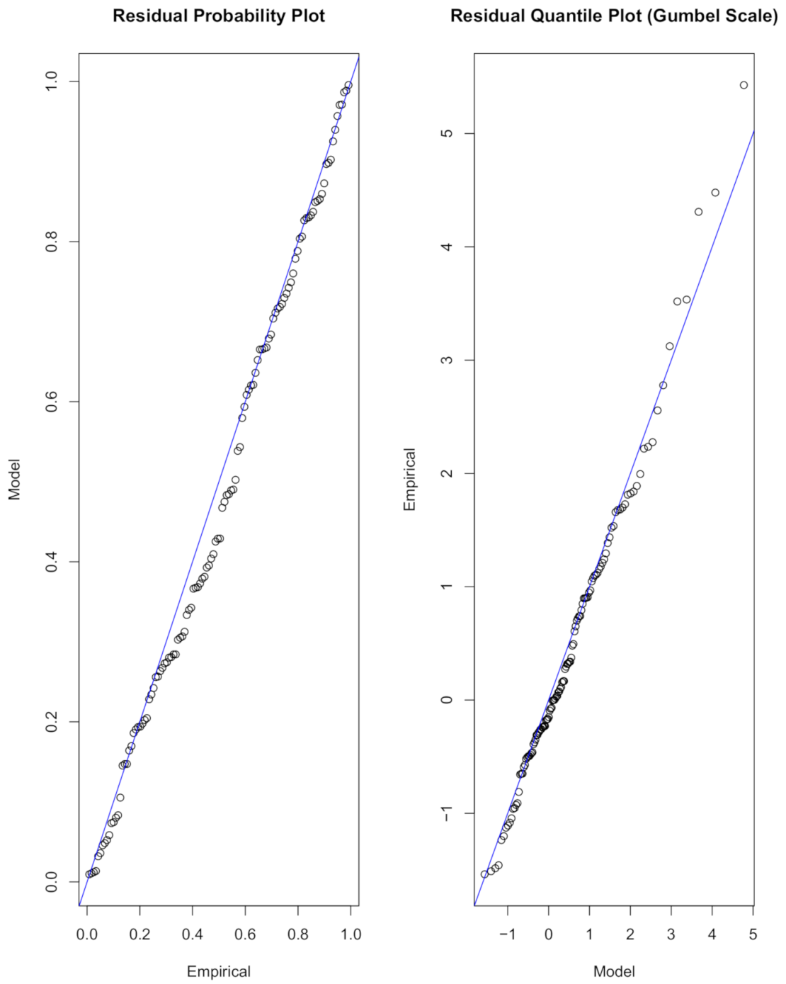 Hydrology 08 00070 g007