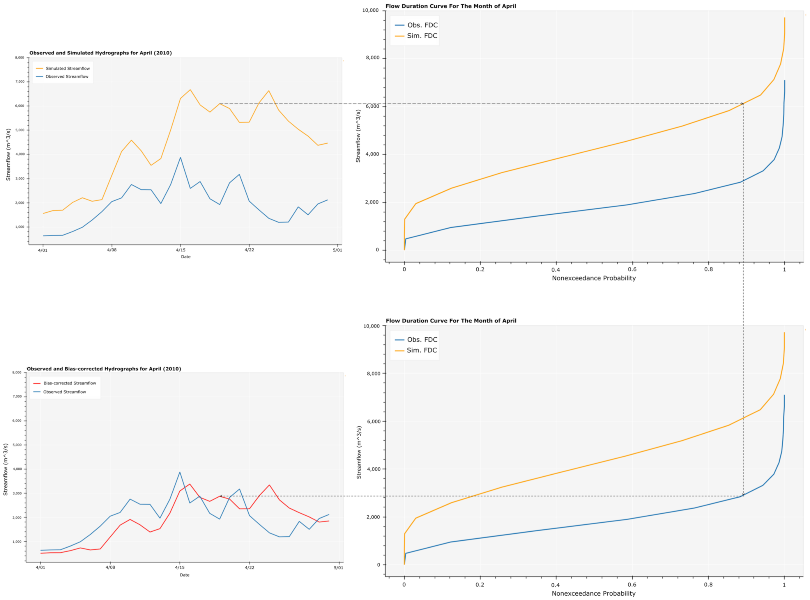Hydrology 08 00071 g003
