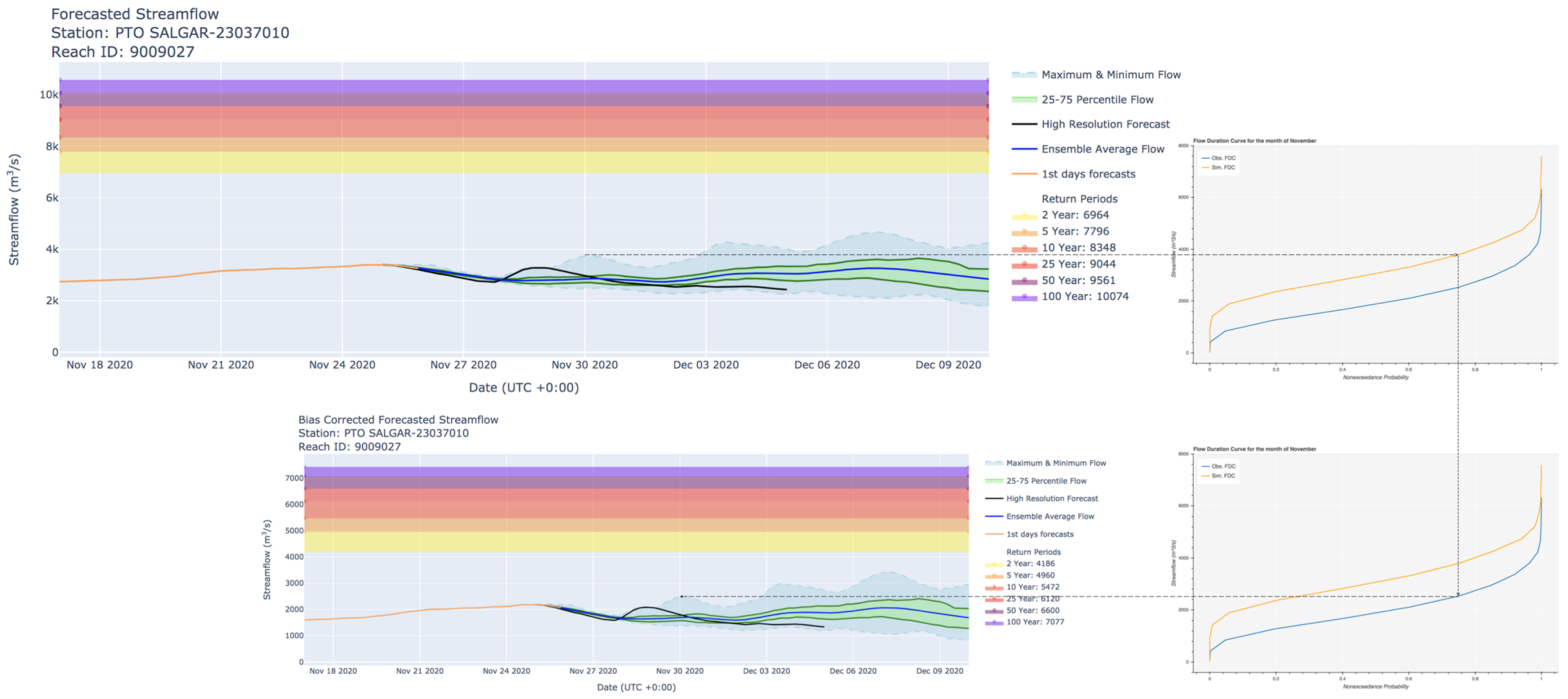 Hydrology 08 00071 g004